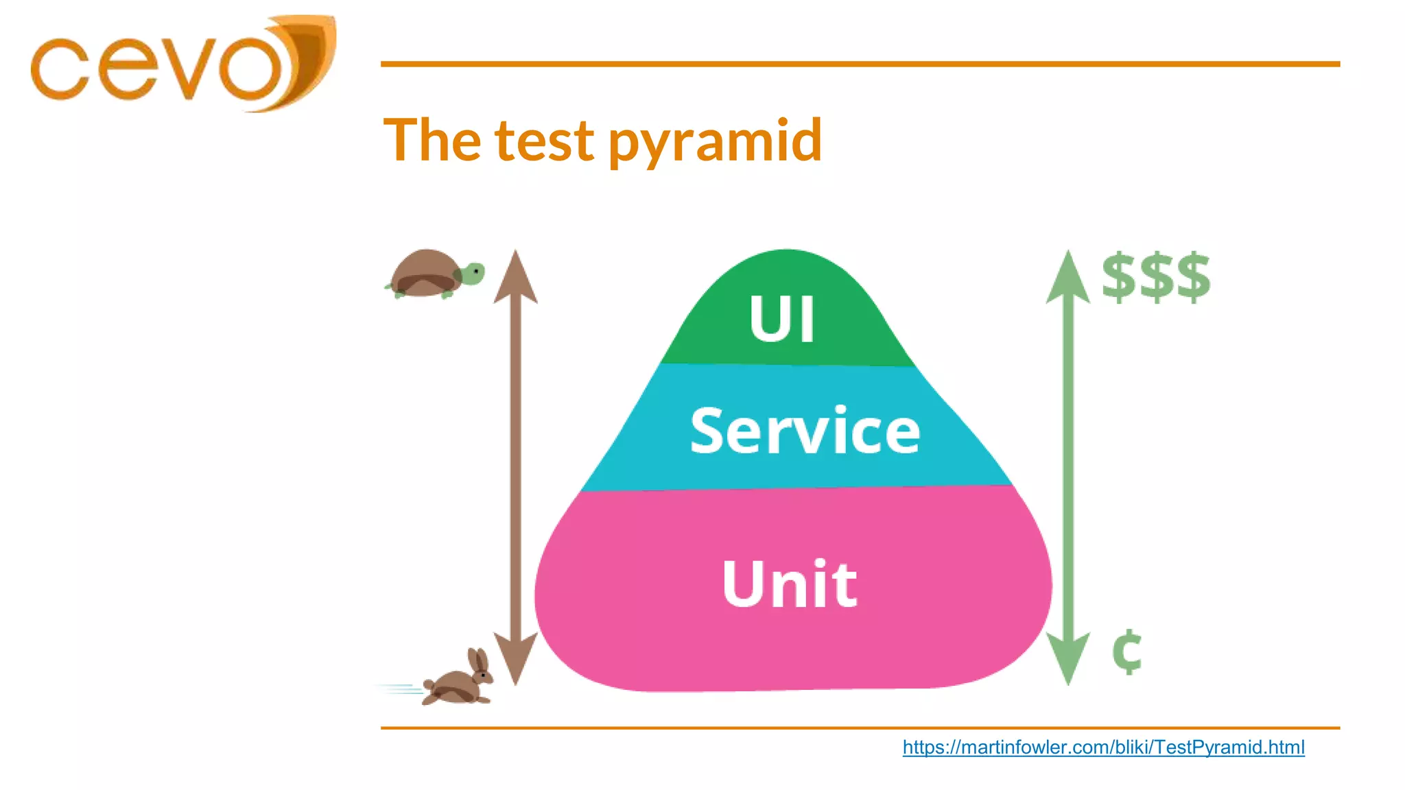 The test pyramid
https://martinfowler.com/bliki/TestPyramid.html
 