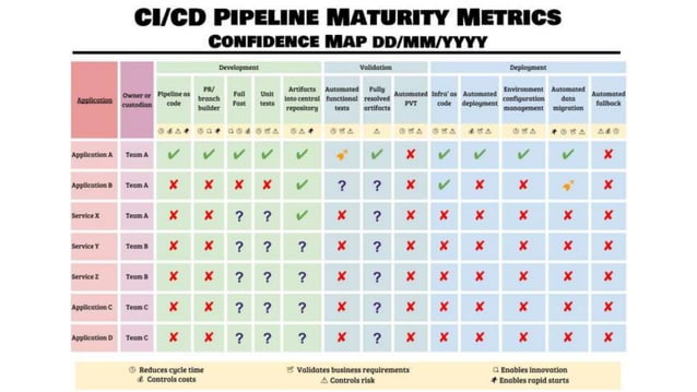 Introduction to CI/CD | PPTX | Cloud Computing | Internet