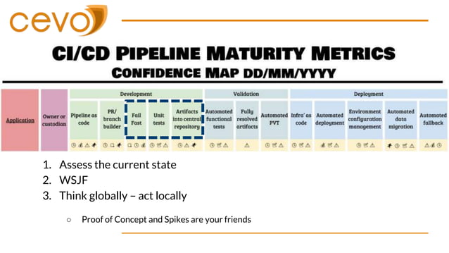 Introduction to CI/CD | PPTX | Cloud Computing | Internet