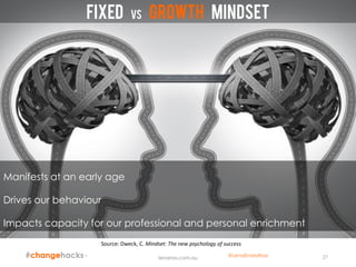 Fixed vs growth mindset
Manifests at an early age
Drives our behaviour
Impacts capacity for our professional and personal enrichment
Source: Dweck, C. Mindset: The new psychology of success
27lenaross.com.au @LenaEmelyRoss
 