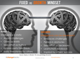 FIXED
Intelligence is static
• Avoids challenges
• Gives up easily
• Sees effort as fruitless
• Ignores useful feedback
• Easily threatened by others
GROWTH
Intelligence can be developed
• Embraces challenges
• Persists in obstacles
• Sees effort as necessary
• Learns from feedback
• Inspired by others’ success
Source: Dweck, C. Mindset: The new psychology of success
Fixed vs growth mindset
28lenaross.com.au @LenaEmelyRoss
 