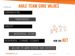 Agile team core values
How you act
communication
transparency
honesty
Incremental effort
Incremental learning feedback
Willing to work outside own expertise
27lenaross.com.au
#LASTconf
@LenaEmelyRoss
 