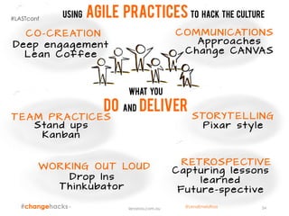 34
S ta nd u p s
K a n ba n
P i xa r s t y le
Ca p t uri ng l e ssons
l e a rned
Fu t u re - spective
D ro p I n s
T h i nkubator
De ep e ngagement
L e an C o f f ee
C O - CREATIO N
S TO RY T ELLING
R ET ROS PECTIVE
W O R K ING O U T LO U D
T E AM P R A CTICES
A p p roaches
C h a nge CA N VAS
C O M MU NICAT IONS
Using Agile practices to hack the culture
lenaross.com.au
What you
DO and deliver
#LASTconf
@LenaEmelyRoss
 