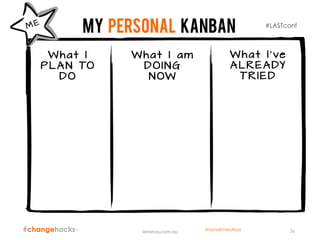 My personal kanban
36
W h a t I a m
D O I N G
N OW
W h a t I
P L A N TO
D O
W h a t I ’ ve
A L R EADY
T R I E D
lenaross.com.au
#LASTconf
@LenaEmelyRoss
 