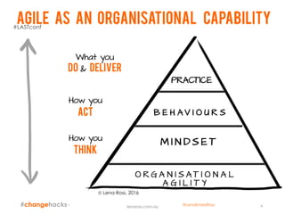 Agile as an organisational capability
4
PRACTICE
M I N D S E T
B E H A V I O U R S
How you
think
How you
act
What you
do & deliver
O R G A N I S A T I O N A L
A G I L I T Y
 Lena Ross, 2016
lenaross.com.au
#LASTconf
@LenaEmelyRoss
 