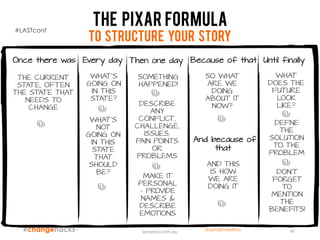Once there was Every day Then one day Because of that Until finally
And because of
that
THE CURRENT
STATE, OFTEN
THE STATE THAT
NEEDS TO
CHANGE
WHAT’S
GOING ON
IN THIS
STATE?
DESCRIBE
ANY
CONFLICT,
CHALLENGE,
ISSUES,
PAIN POINTS
OR
PROBLEMS
SOMETHING
HAPPENED!
MAKE IT
PERSONAL
– PROVIDE
NAMES &
DESCRIBE
EMOTIONS
SO WHAT
ARE WE
DOING
ABOUT IT
NOW?
WHAT
DOES THE
FUTURE
LOOK
LIKE?
DEFNE
THE
SOLUTION
TO THE
PROBLEM
AND THIS
IS HOW
WE ARE
DOING IT
DON’T
FORGET
TO
MENTION
THE
BENEFITS!
WHAT’S
NOT
GOING ON
IN THIS
STATE
THAT
SHOULD
BE?
The pixar formula
To structure your story
40lenaross.com.au
#LASTconf
@LenaEmelyRoss
 