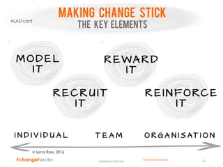 lenaross.com.au 42
Making change stick
The key elements
M O D E L
I T
R E C R U I T
I T
R E WA R D
I T
R E I N F O RC E
I T
I N D I V I D U A L T E A M O R G A N I S A T I O N
 Lena Ross, 2016
#LASTconf
@LenaEmelyRoss
 