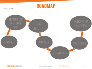 www.lenaross.com.au 5
context
Org
agility
mindset
behaviours
Making it
happen
Getting on
the same
page
practices
roadmap#LASTconf
@LenaEmelyRoss
 
