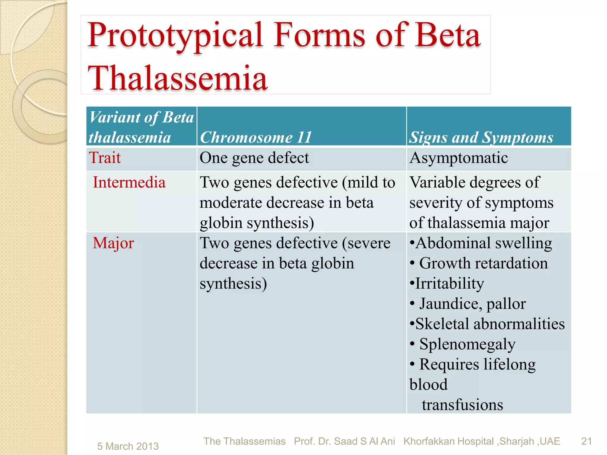 The Thalassemias | PPTX