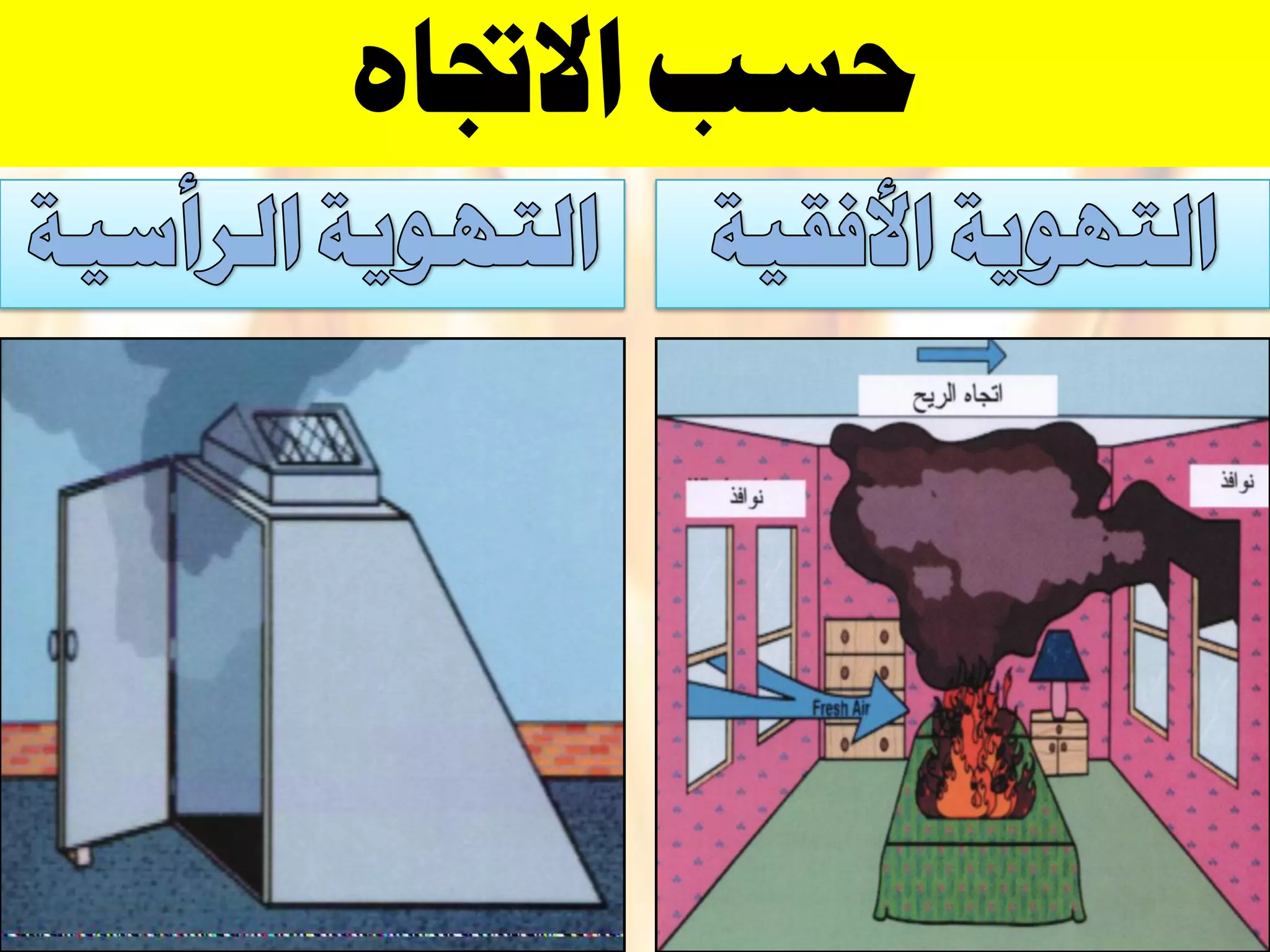 ‫االجتاه‬ ‫حسب‬
 