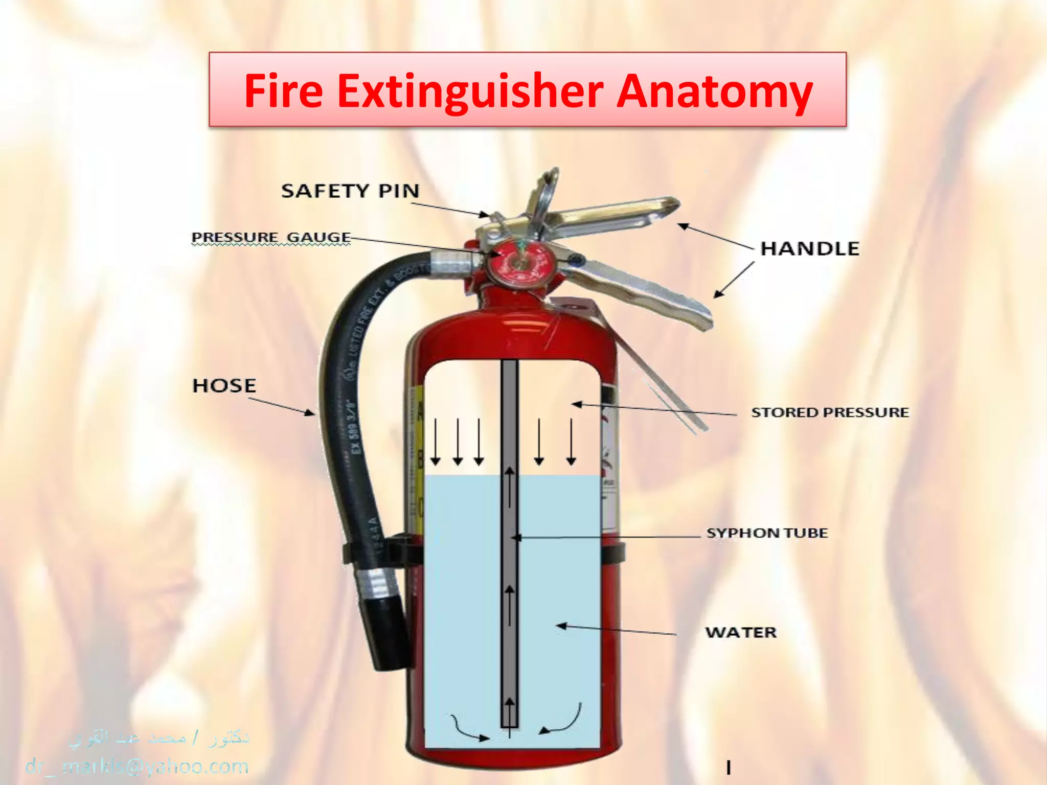 Fire Extinguisher Anatomy
 