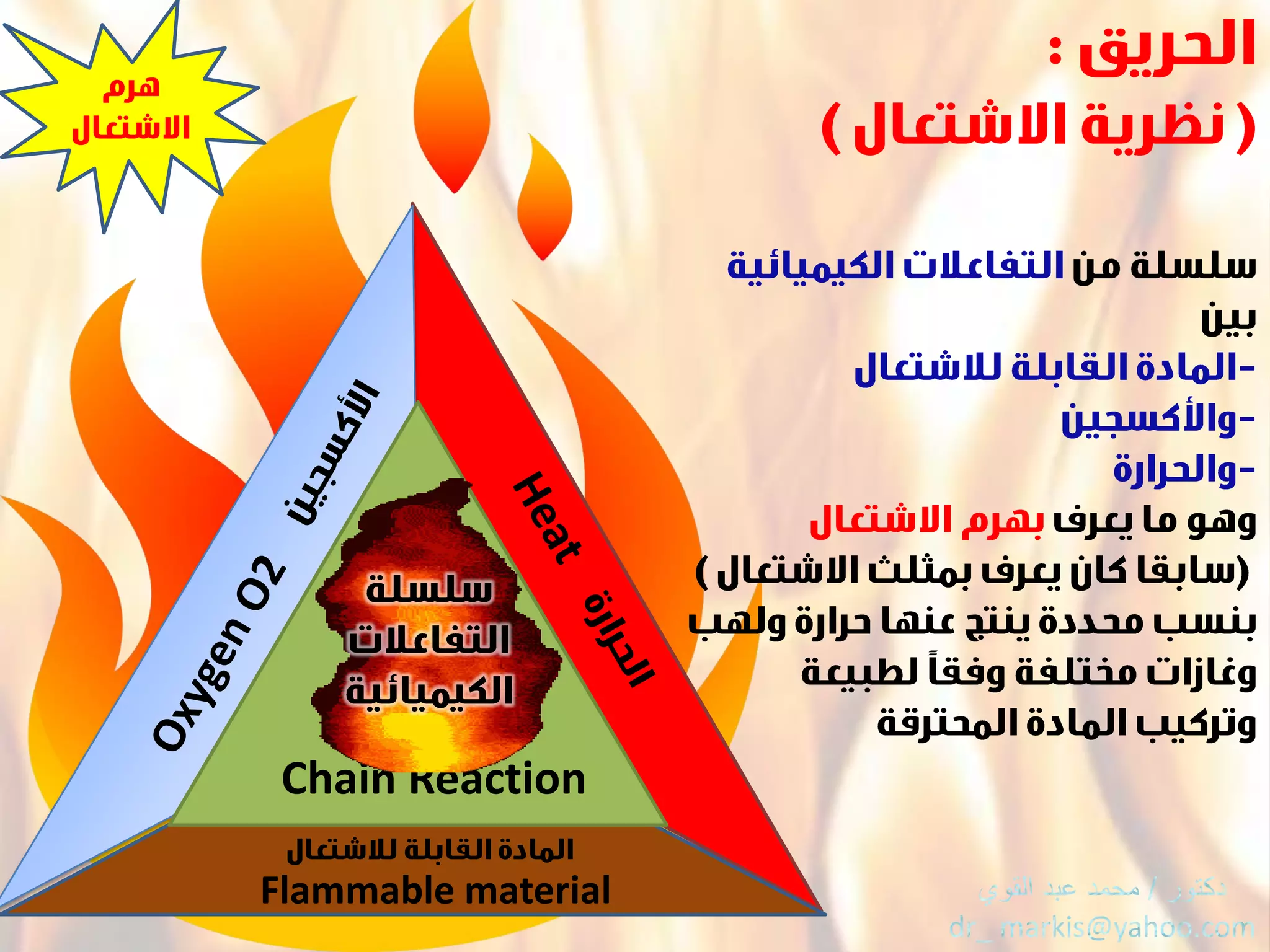 Flammable material
Chain Reaction
 