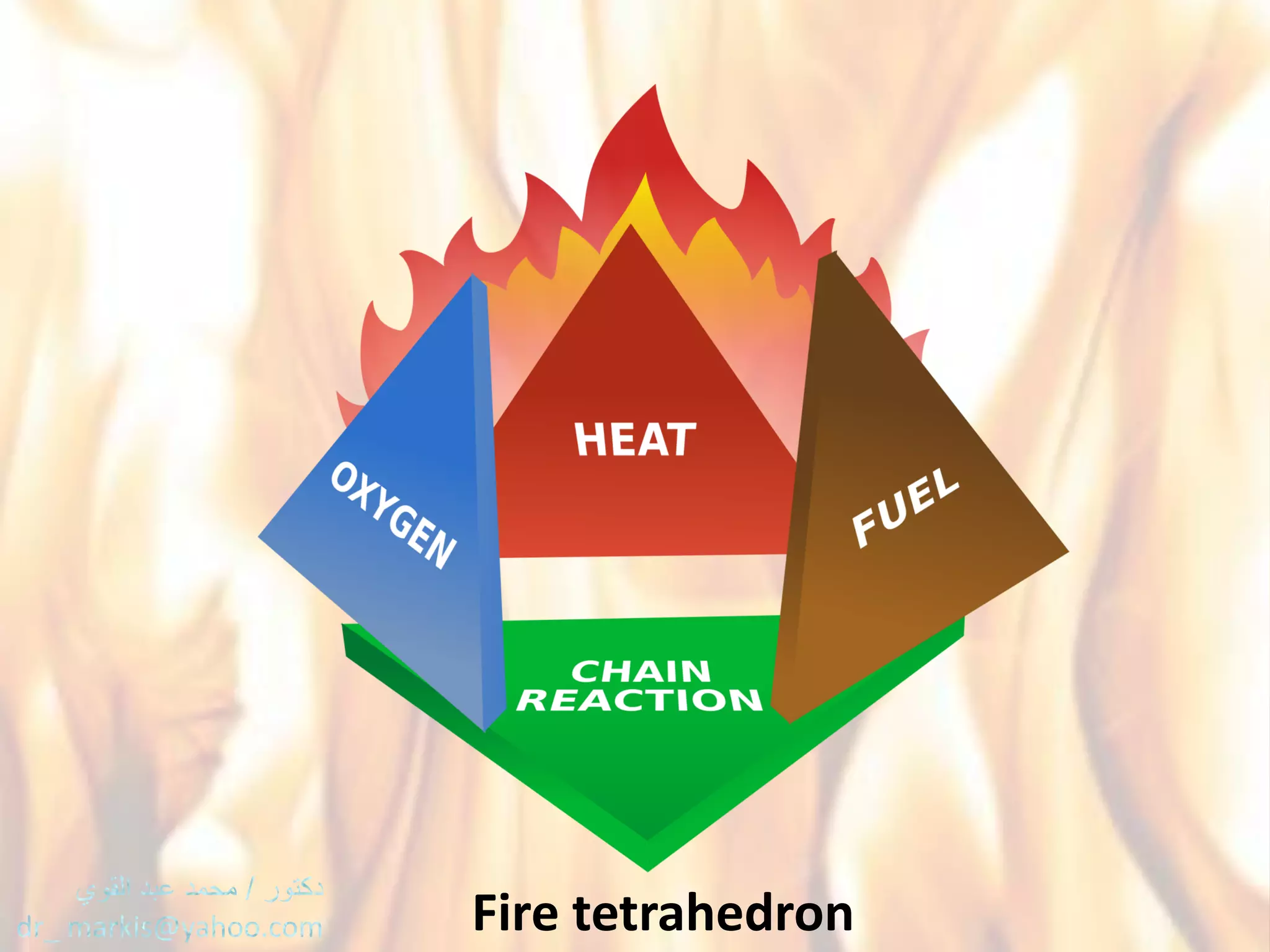 Fire tetrahedron
 