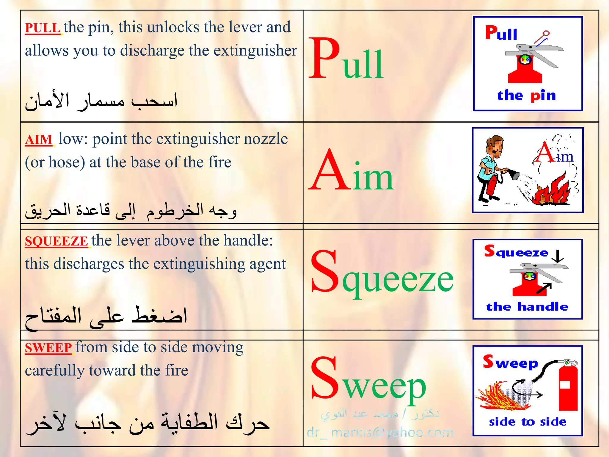 PULL the pin, this unlocks the lever and
allows you to discharge the extinguisher
‫اسحب‬‫األمان‬ ‫مسمار‬
Pull
AIM low: point the extinguisher nozzle
(or hose) at the base of the fire
‫وجه‬‫الخرطوم‬‫الحريق‬ ‫قاعدة‬ ‫إلى‬
Aim
SQUEEZE the lever above the handle:
this discharges the extinguishing agent
‫اضغط‬‫المفتاح‬ ‫على‬
Squeeze
SWEEP from side to side moving
carefully toward the fire
‫آلخر‬ ‫جانب‬ ‫من‬ ‫الطفاية‬ ‫حرك‬
Sweep
Aim
 
