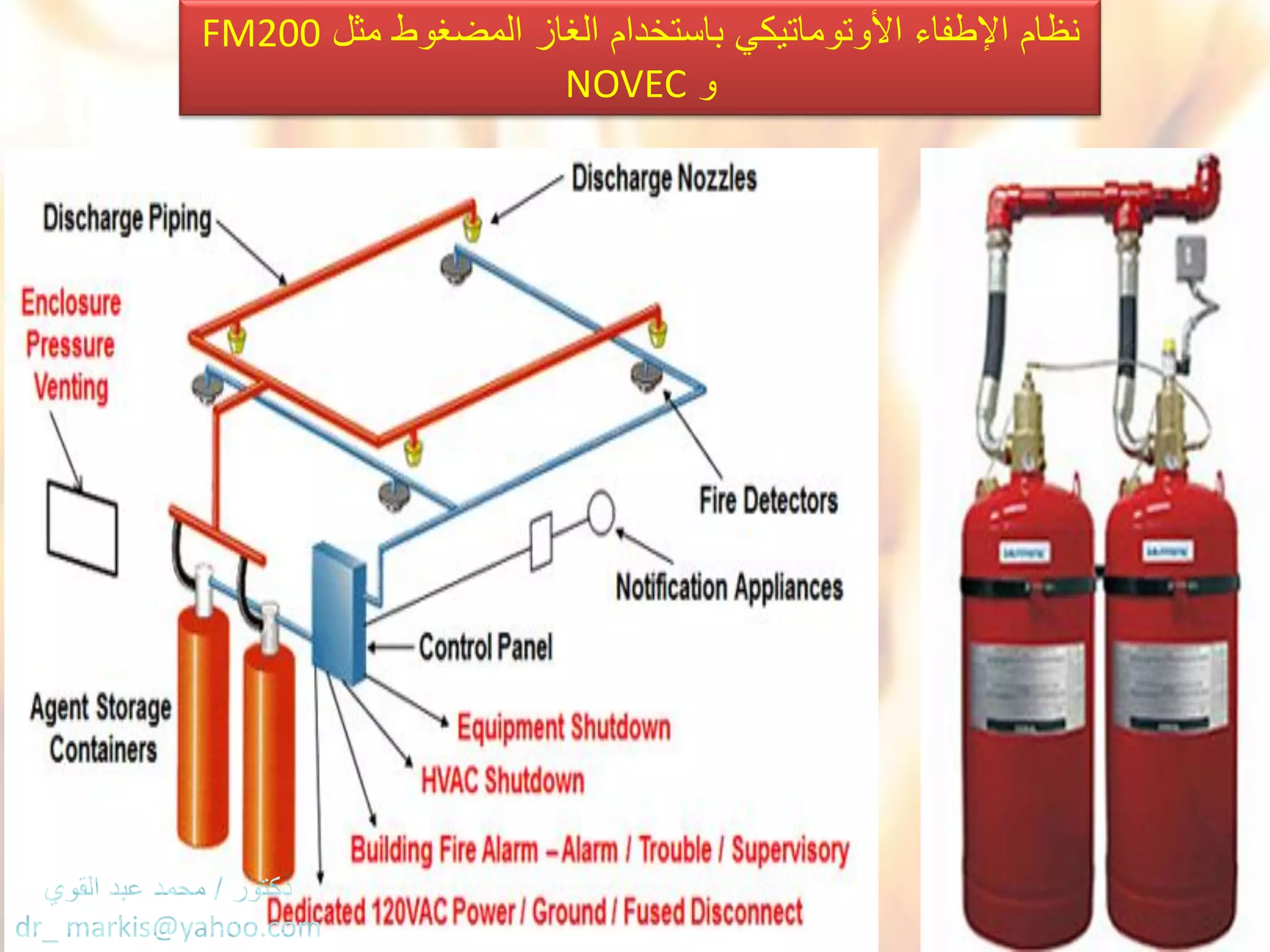 ‫مثل‬ ‫المضغوط‬ ‫الغاز‬ ‫باستخدام‬ ً‫األوتوماتٌك‬ ‫اإلطفاء‬ ‫نظام‬FM200
‫و‬NOVEC
 