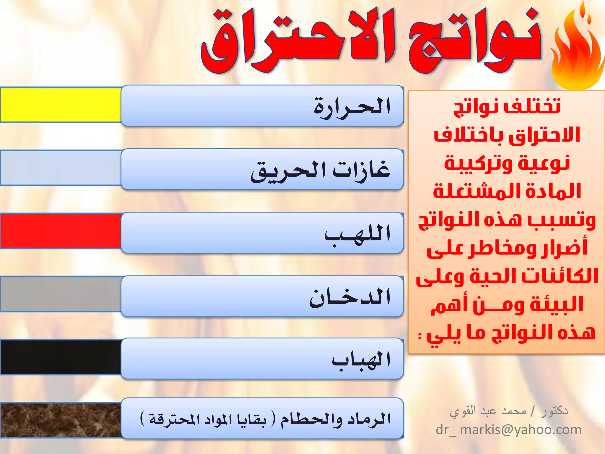 ‫ـرارة‬‫حل‬‫ا‬
‫احلريق‬ ‫غازات‬
‫ـب‬‫ـ‬‫ه‬‫الل‬
‫ـان‬‫ـ‬‫خ‬‫الد‬
‫اهلباب‬
‫واحلطام‬ ‫الرماد‬(‫احملرتقة‬ ‫املواد‬ ‫بقايا‬) ‫دكتور‬/‫القوي‬ ‫عبد‬ ‫محمد‬
dr_ markis@yahoo.com
 