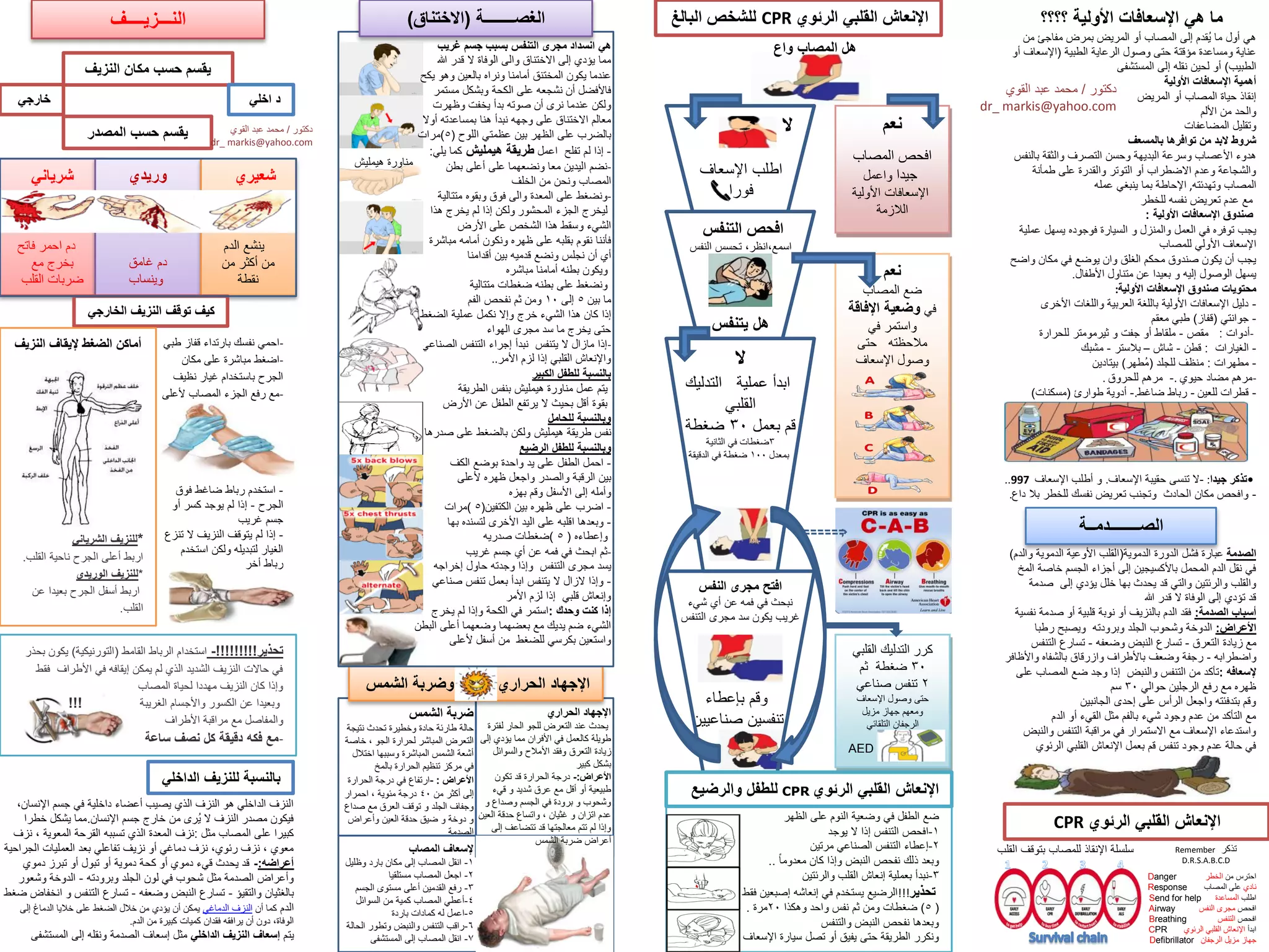 ‫افتحْمجرىْالنفس‬
‫شًء‬ ‫أي‬ ‫عن‬ ‫فمه‬ ً‫ف‬ ‫نبحث‬
‫التنفس‬ ‫مجرى‬ ‫سد‬ ‫ٌكون‬ ‫غرٌب‬
‫وقم‬‫بإعطاء‬
‫صناعٌٌن‬ ‫تنفسٌن‬
ْ‫إلسعاؾْالمصاب‬
1-‫وظلٌل‬ ‫بارد‬ ‫مكان‬ ‫إلى‬ ‫المصاب‬ ‫انقل‬
2-‫مستلقٌا‬ ‫المصاب‬ ‫اجعل‬
3-‫الجسم‬ ‫مستوى‬ ‫أعلى‬ ‫القدمٌن‬ ‫رفع‬
4-‫السوابل‬ ‫من‬ ‫كمٌة‬ ‫المصاب‬ ً‫أعط‬
5-‫باردة‬ ‫كمادات‬ ‫له‬ ‫اعمل‬
6-‫الحالة‬ ‫وتطور‬ ‫والنبض‬ ‫التنفس‬ ‫راقب‬
7-‫المستشفى‬ ‫إلى‬ ‫المصاب‬ ‫انقل‬
‫ال‬
‫اطلب‬‫اإلسعاف‬
‫فورا‬
ْ‫افحصْالتنفس‬
‫اسمع‬،‫انظر‬،‫تحسس‬‫النفس‬
‫هلٌْتنفس‬
‫ال‬ْْْ
ْ‫عملٌة‬ ‫ابدأ‬‫التدلٌك‬
ً‫القلب‬
‫بعمل‬ ‫قم‬30‫ضغطة‬
3‫الثانٌة‬ ً‫ف‬ ‫ضغطات‬
‫بمعدل‬100‫الدقٌقة‬ ً‫ف‬ ‫ضغطة‬
‫نعم‬ْْْ
‫المصاب‬ ‫افحص‬
‫جٌدا‬‫واعمل‬
‫األولٌة‬ ‫اإلسعافات‬
‫الالزمة‬
‫نعم‬ْْْ
‫المصاب‬ ‫ضع‬
ً‫ف‬ْ‫وضعٌةْاإلفاقة‬
ً‫ف‬ ‫واستمر‬
‫حتى‬ ‫مالحظته‬
‫اإلسعاف‬ ‫وصول‬
ً‫القلب‬ ‫التدلٌك‬ ‫كرر‬
30‫ثم‬ ‫ضغطة‬
2ً‫صناع‬ ‫تنفس‬
‫اإلسعاف‬ ‫وصول‬ ‫حتى‬
‫مزٌل‬ ‫جهاز‬ ‫ومعهم‬
‫الرجفان‬ً‫التلقاب‬
AED
‫ضع‬ً‫ف‬ ‫الطفل‬‫الظهر‬ ‫على‬ ‫النوم‬ ‫وضعٌة‬
1-‫افحص‬‫ٌوجد‬ ‫ال‬ ‫إذا‬ ‫التنفس‬
2-‫إعطاء‬‫مرتٌن‬ ً‫الصناع‬ ‫التنفس‬
‫النبض‬ ‫نفحص‬ ‫ذلك‬ ‫وبعد‬‫وإذا‬ً‫ا‬‫معدوم‬ ‫كان‬..
3-‫والربتٌن‬ ‫القلب‬ ‫إنعاش‬ ‫بعملٌة‬ ‫نبدأ‬
‫تحذٌر‬!!!‫الرضٌع‬‫إنعاشه‬ ً‫ف‬ ‫ٌستخدم‬‫فقط‬ ‫إصبعٌن‬.
(5)‫نفس‬ ‫ثم‬ ‫ومن‬ ‫ضغطات‬‫وهكذا‬ ‫واحد‬20‫مرة‬.
‫والتنفس‬ ‫النبض‬ ‫نفحص‬ ‫وبعدها‬
‫حتى‬ ‫الطرٌقة‬ ‫ونكرر‬‫اإلسعاف‬ ‫سٌارة‬ ‫تصل‬ ‫أو‬ ‫ٌفٌق‬
ًْ‫ه‬ْ‫انسدادْمجرىْالتنفس‬‫بسببْجسمْؼرٌب‬
‫مما‬‫والى‬ ‫االختناق‬ ‫إلى‬ ‫ٌؤدي‬‫الوفاة‬‫هللا‬ ‫قدر‬ ‫ال‬
‫عندما‬‫ونراه‬ ‫أمامنا‬ ‫المختنق‬ ‫ٌكون‬‫وهو‬ ‫بالعٌن‬‫ٌكح‬
‫فاألفضل‬‫الكحة‬ ‫على‬ ‫نشجعه‬ ‫أن‬‫مستمر‬ ‫وبشكل‬
‫ولكن‬‫بدأ‬ ‫صوته‬ ‫أن‬ ‫نرى‬ ‫عندما‬‫ٌخفت‬‫وظهرت‬
‫وجهه‬ ‫على‬ ‫االختناق‬ ‫معالم‬‫نبدأ‬‫هنا‬‫بمساعدته‬‫أوال‬
‫على‬ ‫بالضرب‬ً‫عظمت‬ ‫بٌن‬ ‫الظهر‬‫اللوح‬(5)‫مرات‬
-‫إذا‬‫اعمل‬ ‫تفلح‬ ‫لم‬ْ‫طرٌقة‬‫هٌملٌش‬ًْ‫ٌل‬ ‫كما‬:
-‫أعلى‬ ‫على‬ ‫ونضعهما‬ ‫معا‬ ‫الٌدٌن‬ ‫نضم‬‫بطن‬
‫المصاب‬‫ونحن‬‫الخلف‬ ‫من‬
-‫ونضغط‬‫فوق‬ ‫والى‬ ‫المعدة‬ ‫على‬‫متتالٌة‬ ‫وبقوه‬
‫الجزء‬ ‫لٌخرج‬‫المحشور‬‫ولكن‬‫هذا‬ ‫ٌخرج‬ ‫لم‬ ‫إذا‬
‫األرض‬ ‫على‬ ‫الشخص‬ ‫هذا‬ ‫وسقط‬ ‫الشًء‬
‫فأننا‬‫على‬ ‫بقلبه‬ ‫نقوم‬‫مباشرة‬ ‫أمامه‬ ‫ونكون‬ ‫ظهره‬
‫أي‬‫أن‬‫ونضع‬ ‫نجلس‬‫بٌن‬ ‫قدمٌه‬‫أقدامنا‬
‫أمامنا‬ ‫بطنه‬ ‫وٌكون‬‫مباشره‬
‫متتالٌة‬ ‫ضغطات‬ ‫بطنه‬ ‫على‬ ‫ونضغط‬
‫ما‬‫بٌن‬5‫إلى‬10‫الفم‬ ‫نفحص‬ ‫ثم‬ ‫ومن‬
‫إذا‬‫خرج‬ ‫الشًء‬ ‫هذا‬ ‫كان‬‫وإال‬‫عملٌة‬ ‫نكمل‬‫الضغط‬
‫الهواء‬ ‫مجرى‬ ‫سد‬ ‫ما‬ ‫ٌخرج‬ ‫حتى‬
-ً‫الصناع‬ ‫التنفس‬ ‫إجراء‬ ‫نبدأ‬ ‫ٌتنفس‬ ‫ال‬ ‫مازال‬ ‫إذا‬
‫األمر‬ ‫لزم‬ ‫إذا‬ ً‫القلب‬ ‫واإلنعاش‬..
ْ‫بالنسبةْللطفلْالكبٌر‬
‫مناورة‬ ‫عمل‬ ‫ٌتم‬‫هٌملٌش‬‫الطرٌقة‬ ‫بنفس‬
‫األرض‬ ‫عن‬ ‫الطفل‬ ‫ٌرتفع‬ ‫ال‬ ‫بحٌث‬ ‫أقل‬ ‫بقوة‬
‫وبالنسبةْللحامل‬ْْ
‫طرٌقة‬ ‫نفس‬‫هٌملٌش‬‫صدرها‬ ‫على‬ ‫بالضغط‬ ‫ولكن‬
ْ‫وبالنسبة‬ْ‫للطفل‬‫الرضٌع‬
-‫بوضع‬ ‫واحدة‬ ‫ٌد‬ ‫على‬ ‫الطفل‬ ‫احمل‬‫الكف‬
‫بٌن‬‫الرقبة‬‫ألعلى‬ ‫ظهره‬ ‫واجعل‬ ‫والصدر‬
‫وأمله‬‫األسفل‬ ‫إلى‬‫بهزه‬ ‫وقم‬
-‫اضرب‬‫الكتفٌن‬ ‫بٌن‬ ‫ظهره‬ ‫على‬(5)‫مرات‬
-‫اقلبه‬ ‫وبعدها‬‫الٌد‬ ‫على‬‫لتسنده‬ ‫األخرى‬‫بها‬
‫وإعطاءه‬(5)‫صدرٌه‬ ‫ضغطات‬
-‫ابحث‬ ‫ثم‬‫أي‬ ‫عن‬ ‫فمه‬ ً‫ف‬‫غرٌب‬ ‫جسم‬
‫ٌسد‬‫وإذا‬ ‫التنفس‬ ‫مجرى‬‫حاول‬ ‫وجدته‬‫إخراجه‬
-ً‫صناع‬ ‫تنفس‬ ‫بعمل‬ ‫ابدأ‬ ‫ٌتنفس‬ ‫ال‬ ‫الزال‬ ‫وإذا‬
‫األمر‬ ‫لزم‬ ‫إذا‬ ً‫قلب‬ ‫وإنعاش‬
ْ‫إذاْكنتْوحدك‬:‫ٌخرج‬ ‫لم‬ ‫وإذا‬ ‫الكحة‬ ً‫ف‬ ‫استمر‬
‫البطن‬ ‫أعلى‬ ‫وضعهما‬ ‫بعضهما‬ ‫مع‬ ‫ٌدٌك‬ ‫ضم‬ ‫الشًء‬
‫ألعلى‬ ‫أسفل‬ ‫من‬ ‫للضغط‬ ً‫بكرس‬ ‫واستعٌن‬
‫النـــزٌــــؾ‬
ْْْْْْْْْْْْْْْْْْْْ‫ٌقسمْحسبْمكانْالنزٌؾ‬
ً‫خارج‬ ًْْ‫دْاخل‬
ً‫شرٌان‬
‫فاتح‬ ‫احمر‬ ‫دم‬
‫مع‬ ‫بخرج‬
‫القلب‬ ‫ضربات‬
‫ورٌدي‬
‫غامق‬ ‫دم‬
‫وٌنساب‬
ْْْ‫شعٌري‬
‫الدم‬ ‫ٌنشع‬
‫من‬ ‫أكثر‬ ‫من‬
‫نقطة‬
‫ٌقسمْحسبْالمصدر‬
ً‫كٌؾْتوقؾْالنزٌؾْالخارج‬
‫أماكنْالضؽطْإلٌقاؾْالنزٌؾ‬
*ً‫للنزٌؾْالشرٌان‬ْ
‫القلب‬ ‫ناحٌة‬ ‫الجرح‬ ‫أعلى‬ ‫اربط‬.
*‫للنزٌؾْالورٌدي‬
‫عن‬ ‫بعٌدا‬ ‫الجرح‬ ‫أسفل‬ ‫اربط‬
‫القلب‬.
-ً‫طب‬ ‫قفاز‬ ‫بارتداء‬ ‫نفسك‬ ً‫احم‬
-‫مكان‬ ‫على‬ ‫مباشرة‬ ‫اضغط‬
‫نظٌف‬ ‫غٌار‬ ‫باستخدام‬ ‫الجرح‬
-‫ألعلى‬ ‫المصاب‬ ‫الجزء‬ ‫رفع‬ ‫مع‬
-‫فوق‬ ‫ضاغط‬ ‫رباط‬ ‫استخدم‬
‫الجرح‬-‫أو‬ ‫كسر‬ ‫ٌوجد‬ ‫لم‬ ‫إذا‬
‫غرٌب‬ ‫جسم‬
-‫تنزع‬ ‫ال‬ ‫النزٌف‬ ‫ٌتوقف‬ ‫لم‬ ‫إذا‬
‫استخدم‬ ‫ولكن‬ ‫لتبدٌله‬ ‫الغٌار‬
‫أخر‬ ‫رباط‬
‫تحذٌر‬!!!!!!!!!-ْ‫الرباط‬ ‫استخدام‬‫القامط‬(‫التورنٌكٌة‬)‫بحذر‬ ‫ٌكون‬
‫فقط‬ ‫األطراف‬ ً‫ف‬ ‫إٌقافه‬ ‫ٌمكن‬ ‫لم‬ ‫الذي‬ ‫الشدٌد‬ ‫النزٌف‬ ‫حاالت‬ ً‫ف‬
‫المصاب‬ ‫لحٌاة‬ ‫مهددا‬ ‫النزٌف‬ ‫كان‬ ‫وإذا‬
‫الغرٌبة‬ ‫واألجسام‬ ‫الكسور‬ ‫عن‬ ‫وبعٌدا‬
‫األطراف‬ ‫مراقبة‬ ‫مع‬ ‫والمفاصل‬
-‫معْفكهْدقٌقةْكلْنصؾْساعة‬
،‫اإلنسان‬ ‫جسم‬ ً‫ف‬ ‫داخلٌة‬ ‫أعضاء‬ ‫ٌصٌب‬ ‫الذي‬ ‫النزف‬ ‫هو‬ ً‫الداخل‬ ‫النزف‬
‫اإلنسان‬ ‫جسم‬ ‫خارج‬ ‫من‬ ‫ُرى‬ٌ ‫ال‬ ‫النزف‬ ‫مصدر‬ ‫فٌكون‬.‫خطرا‬ ‫ٌشكل‬ ‫مما‬
‫مثل‬ ‫المصاب‬ ‫على‬ ‫كبٌرا‬:‫نزف‬‫تسببه‬ ‫الذي‬ ‫المعدة‬‫نزف‬ ، ‫المعوٌة‬ ‫القرحة‬
‫الجراحٌة‬ ‫العملٌات‬ ‫بعد‬ ً‫تفاعل‬ ‫نزٌف‬ ‫أو‬ ً‫دماغ‬ ‫نزف‬ ،‫ربوي‬ ‫نزف‬ ، ‫معوي‬
‫أعراضه‬:-ْ‫دموي‬ ‫تبرز‬ ‫أو‬ ‫تبول‬ ‫أو‬ ‫دموٌة‬ ‫كحة‬ ‫أو‬ ‫دموي‬ ‫قًء‬ ‫ٌحدث‬ ‫قد‬
‫وبرودته‬ ‫الجلد‬ ‫لون‬ ً‫ف‬ ‫شحوب‬ ‫مثل‬ ‫الصدمة‬ ‫وأعراض‬-‫وشعور‬ ‫الدوخة‬
‫والتقٌؤ‬ ‫بالغثٌان‬-‫وضعفه‬ ‫النبض‬ ‫تسارع‬-‫التنفس‬ ‫تسارع‬‫و‬‫ضغط‬ ‫انخفاض‬
‫الدم‬‫أن‬ ‫كما‬ً‫الدماغ‬ ‫النزف‬‫إلى‬ ‫الدماغ‬ ‫خالٌا‬ ‫على‬ ‫الضغط‬ ‫خالل‬ ‫من‬ ‫ٌؤدي‬ ‫أن‬ ‫ٌمكن‬
‫الدم‬ ‫من‬ ‫كبٌرة‬ ‫كمٌات‬ ‫فقدان‬ ‫ٌرافقه‬ ‫أن‬ ‫دون‬ ،‫الوفاة‬.
‫ٌتم‬ً‫إسعاؾْالنزٌؾْالداخل‬‫المستشفى‬ ‫إلى‬ ‫ونقله‬ ‫الصدمة‬ ‫إسعاف‬ ‫مثل‬
ًْ‫بالنسبةْللنزٌؾْالداخل‬
‫ماْهًْاإلسعافاتْاْلولٌةْ؟؟؟؟‬
‫من‬ ‫مفاجا‬ ‫بمرض‬ ‫المرٌض‬ ‫أو‬ ‫المصاب‬ ‫إلى‬ ‫ُقدم‬ٌ ‫ما‬ ‫أول‬ ً‫ه‬
‫الطبٌة‬ ‫الرعاٌة‬ ‫وصول‬ ‫حتى‬ ‫مؤقتة‬ ‫ومساعدة‬ ‫عناٌة‬(‫أو‬ ‫اإلسعاف‬
‫الطبٌب‬)‫المستشفى‬ ‫إلى‬ ‫نقله‬ ‫لحٌن‬ ‫أو‬
‫أهمٌةْاإلسعافاتْاْلولٌة‬
‫المرٌض‬ ‫أو‬ ‫المصاب‬ ‫حٌاة‬ ‫إنقاذ‬
‫األلم‬ ‫من‬ ‫والحد‬
‫المضاعفات‬ ‫وتقلٌل‬
‫شروطْالبدْمنْتوافرهاْبالمسعؾ‬
‫بالنفس‬ ‫والثقة‬ ‫التصرف‬ ‫وحسن‬ ‫البدٌهة‬ ‫وسرعة‬ ‫األعصاب‬ ‫هدوء‬
‫طمأنة‬ ‫على‬ ‫والقدرة‬ ‫التوتر‬ ‫أو‬ ‫االضطراب‬ ‫وعدم‬ ‫والشجاعة‬
‫وتهدبته‬ ‫المصاب‬,‫عمله‬ ً‫ٌنبغ‬ ‫بما‬ ‫اإلحاطة‬
‫للخطر‬ ‫نفسه‬ ‫تعرٌض‬ ‫عدم‬ ‫مع‬
ْ‫صندوقْاإلسعافاتْاْلولٌة‬ْْ:
‫والمنزل‬ ‫العمل‬ ً‫ف‬ ‫توفره‬ ‫ٌجب‬‫و‬‫عملٌة‬ ‫ٌسهل‬ ‫فوجوده‬ ‫السٌارة‬
‫للمصاب‬ ً‫األول‬ ‫اإلسعاف‬
‫واضح‬ ‫مكان‬ ً‫ف‬ ‫ٌوضع‬ ‫وان‬ ‫الغلق‬ ‫محكم‬ ‫صندوق‬ ‫ٌكون‬ ‫أن‬ ‫ٌجب‬
‫إلٌه‬ ‫الوصول‬ ‫ٌسهل‬‫و‬‫األطفال‬ ‫متناول‬ ‫عن‬ ‫بعٌدا‬.
‫محتوٌات‬ْ‫صندوقْاإلسعافاتْاْلولٌة‬:
-‫األخرى‬ ‫واللغات‬ ‫العربٌة‬ ‫باللغة‬ ‫األولٌة‬ ‫اإلسعافات‬ ‫دلٌل‬
-ً‫جوانت‬(‫قفاز‬)‫معقم‬ ً‫طب‬
-‫أدوات‬:‫مقص‬-‫جفت‬ ‫أو‬ ‫ملقاط‬‫و‬‫ثٌرمومتر‬‫للحرارة‬
-‫الغٌارات‬:‫قطن‬-‫شاش‬–‫بالستر‬-‫مشبك‬
-‫مطهرات‬:‫للجلد‬ ‫منظف‬(‫ُطهر‬‫م‬)‫بٌتادٌن‬
-‫حٌوي‬ ‫مضاد‬ ‫مرهم‬.-‫للحروق‬ ‫مرهم‬.
-‫للعٌن‬ ‫قطرات‬-‫ضاغط‬ ‫رباط‬.-‫طوارئ‬ ‫أدوٌة‬(‫مسكنات‬)
•‫تذكرْجٌدا‬:-‫اإلسعاف‬ ‫حقٌبة‬ ‫تنسى‬ ‫ال‬.‫اإلسعاف‬ ‫أطلب‬ ‫و‬..997
-‫داع‬ ‫بال‬ ‫للخطر‬ ‫نفسك‬ ‫تعرٌض‬ ‫وتجنب‬ ‫الحادث‬ ‫مكان‬ ‫وافحص‬.
‫الصدمة‬ْ‫الدموٌة‬ ‫الدورة‬ ‫فشل‬ ‫عبارة‬(‫والدم‬ ‫الدموٌة‬ ‫األوعٌة‬ ‫القلب‬)
‫المخ‬ ‫خاصة‬ ‫الجسم‬ ‫أجزاء‬ ‫إلى‬ ‫باألكسٌجٌن‬ ‫المحمل‬ ‫الدم‬ ‫نقل‬ ً‫ف‬
‫ٌحدث‬ ‫قد‬ ً‫والت‬ ‫والربتٌن‬ ‫والقلب‬‫بها‬‫صدمة‬ ‫إلى‬ ‫ٌؤدي‬ ‫خلل‬
‫هللا‬ ‫قدر‬ ‫ال‬ ‫الوفاة‬ ‫إلى‬ ‫تؤدي‬ ‫قد‬
‫أسبابْالصدمة‬:ْ‫نفسٌة‬ ‫صدمة‬ ‫أو‬ ‫قلبٌة‬ ‫نوبة‬ ‫أو‬ ‫بالنزٌف‬ ‫الدم‬ ‫فقد‬
‫اْلعراض‬:ْ‫رطبا‬ ‫وٌصبح‬ ‫وبرودته‬ ‫الجلد‬ ‫وشحوب‬ ‫الدوخة‬
‫زٌادة‬ ‫مع‬‫التعرق‬-‫وضعفه‬ ‫النبض‬ ‫تسارع‬-‫التنفس‬ ‫تسارع‬
‫واضطرابه‬-‫واألظافر‬ ‫بالشفاه‬ ‫وازرقاق‬ ‫باألطراف‬ ‫وضعف‬ ‫رجفة‬
ْ‫إلسعافه‬:‫على‬ ‫المصاب‬ ‫ضع‬ ‫وجد‬ ‫إذا‬ ‫والنبض‬ ‫التنفس‬ ‫من‬ ‫تأكد‬
ً‫حوال‬ ‫الرجلٌن‬ ‫رفع‬ ‫مع‬ ‫ظهره‬30‫سم‬
‫الجانبٌن‬ ‫إحدى‬ ‫على‬ ‫الرأس‬ ‫واجعل‬ ‫بتدفبته‬ ‫وقم‬
‫الدم‬ ‫أو‬ ‫القًء‬ ‫مثل‬ ‫بالفم‬ ‫شًء‬ ‫وجود‬ ‫عدم‬ ‫من‬ ‫التأكد‬ ‫مع‬
‫والنبض‬ ‫التنفس‬ ‫مراقبة‬ ً‫ف‬ ‫االستمرار‬ ‫مع‬ ‫اإلسعاف‬ ‫واستدعاء‬
‫الربوي‬ ً‫القلب‬ ‫اإلنعاش‬ ‫بعمل‬ ‫قم‬ ‫تنفس‬ ‫وجود‬ ‫عدم‬ ‫حالة‬ ً‫ف‬
‫هلْالمصابْواع‬
‫مناورة‬‫هٌملٌش‬
‫تذكر‬Remember
D.R.S.A.B.C.D
ْ‫اإلنعاش‬ْ‫القلبًْالرئوي‬CPRْْ‫للشخص‬‫البالػ‬
ْ‫اإلنعاش‬ْ‫القلبًْالرئوي‬CPR
‫اإلنعاشْالقلبًْالرئوي‬CPR‫للطفلْوالرضٌع‬
‫الصــــــــدمــة‬
‫اإلجهادْالحراريْْْْْْْْْوضربةْالشمس‬
ْ‫ضربةْالشمس‬
‫نتٌجة‬ ‫تحدث‬ ‫وخطٌرة‬ ‫حادة‬ ‫طاربة‬ ‫حالة‬
‫خاصة‬ ، ‫الجو‬ ‫لحرارة‬ ‫المباشر‬ ‫التعرض‬
‫اختالل‬ ‫وسببها‬ ‫المباشرة‬ ‫الشمس‬ ‫أشعة‬
‫بالمخ‬ ‫الحرارة‬ ‫تنظٌم‬ ‫مركز‬ ً‫ف‬
ْ‫اْلعراض‬:-‫الحرارة‬ ‫درجة‬ ً‫ف‬ ‫ارتفاع‬
‫من‬ ‫أكثر‬ ‫إلى‬40‫احمرار‬ ، ‫مبوٌة‬ ‫درجة‬
‫الجلد‬ ‫وجفاف‬‫و‬‫صداع‬ ‫مع‬ ‫العرق‬ ‫توقف‬
‫و‬‫دوخة‬‫و‬‫وأعراض‬ ‫العٌن‬ ‫حدقة‬ ‫ضٌق‬
‫الصدمة‬
ْ‫الؽصــــــــة‬(‫االختناق‬)
!!!
‫من‬ ‫احترس‬‫الخطر‬Danger
‫نادي‬‫المصاب‬ ‫على‬Response
‫اطلب‬‫المساعدة‬Send for help
‫افحص‬‫النفس‬ ‫مجرى‬Airway
‫افحص‬‫التنفس‬Breathing
‫ابدأ‬‫الربوي‬ ً‫القلب‬ ‫اإلنعاش‬CPR
‫مزٌل‬ ‫جهاز‬‫الرجفان‬Defibrillator
‫اإلجهادْالحراري‬
‫لفترة‬ ‫الحار‬ ‫للجو‬ ‫التعرض‬ ‫عند‬ ‫ٌحدث‬
‫إلى‬ ‫ٌؤدي‬ ‫مما‬ ‫األفران‬ ً‫ف‬ ‫كالعمل‬ ‫طوٌلة‬
‫زٌادة‬‫التعرق‬‫والسوابل‬ ‫األمالح‬ ‫وفقد‬
‫كبٌر‬ ‫بشكل‬
‫اْلعراض‬:-ْ‫تكون‬ ‫قد‬ ‫الحرارة‬ ‫درجة‬
‫شدٌد‬ ‫عرق‬ ‫مع‬ ‫أقل‬ ‫أو‬ ‫طبٌعٌة‬‫و‬‫قًء‬
‫وصداع‬ ‫الجسم‬ ً‫ف‬ ‫برودة‬ ‫و‬ ‫وشحوب‬‫و‬
‫اتزان‬ ‫عدم‬‫و‬‫العٌن‬ ‫حدقة‬ ‫واتساع‬ ، ‫غثٌان‬
‫إلى‬ ‫تتضاعف‬ ‫قد‬ ‫معالجتها‬ ‫تتم‬ ‫لم‬ ‫وإذا‬
‫الشمس‬ ‫ضربة‬ ‫أعراض‬
‫القلب‬ ‫بتوقف‬ ‫للمصاب‬ ‫اإلنقاذ‬ ‫سلسلة‬
‫دكتور‬/‫القوي‬ ‫عبد‬ ‫محمد‬
dr_ markis@yahoo.com
‫دكتور‬/‫القوي‬ ‫عبد‬ ‫محمد‬
dr_ markis@yahoo.com
 