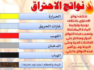 ‫ـرارة‬‫حل‬‫ا‬
‫احلريق‬ ‫غازات‬
‫ـب‬‫ـ‬‫ه‬‫الل‬
‫ـان‬‫ـ‬‫خ‬‫الد‬
‫اهلباب‬
‫واحلطام‬ ‫الرماد‬(‫احملرتقة‬ ‫املواد‬ ‫بقايا‬) ‫دكتور‬/‫القوي‬ ‫عبد‬ ‫محمد‬
dr_ markis@yahoo.com
 