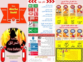 ًْ‫ا‬‫تذكرْجٌد‬
•ْ‫تعرؾْمسبقاْعلى‬
ْْْْْْ‫مكانْوجودْمخرج‬ْْ‫الطوارئ‬.ْ
•ْ‫تعرؾْمسبقاْعلى‬
ْْْْْْْْ‫مكانْوجودْطفاٌةْالحرٌق‬.
•ْ‫تعرؾْمسبقاْعلى‬
ْْْْْْْْ‫مكانْوجودْجرسْاإلنذار‬.
•‫تعرؾْمسبقاْعلى‬
ْْْْْْْْ‫مكانْوجودْخراطٌمْالمٌاه‬.
•‫الْتستعملْالمصاعدْْالكهربٌة‬
ْْْْْْ‫فًْحالةْحدوثْحرٌق‬ْْ‫إطالقا‬.
•ْ‫واستخدمْالساللمْالعادٌة‬ْْ
ْْْْْْْْ‫لإلخالء‬.
•‫تعرؾْعلىْنقطةْالتجمع‬
ْْْْْْ‫عندْاإلخالءْفًْحاالتْا‬‫لحرٌق‬.
ْ ْ‫ماذاْتفعلْفًْحالةْالحرٌق‬
What to do in case of fire
‫كٌؾْتستخدمْطفاٌةْالحرٌق‬
ْْHow to use fire extinguisher
ْ‫السالمة‬
‫أوال‬
Safety
First
Prepared By Doctor Mohamed AbdulKawi
ْ*ْ‫تمْاالستعانةْبالمواقعْالمتخصصة‬
dr_markis@yahoo.com
‫مكافحة‬
‫الحرابق‬
Fire Safety
2-‫وجه‬
‫الفوهة‬
‫قاعدة‬ ‫إلى‬
‫اللهب‬
3-‫اضغط‬
‫يد‬
‫الطفاية‬
4-‫حرك‬
‫الطفاية‬
‫جانب‬ ‫من‬
‫أفقيًا‬ ‫ألخر‬
1-‫أنقذ‬
‫الشخص‬
‫المعرض‬
‫للخطر‬
2-‫شغل‬
‫جرس‬
‫اإلنذار‬
‫واتصل‬
‫باإلطفاء‬
3-‫احتوي‬
‫الحريق‬
‫بإغالق‬
‫األبواب‬
4-‫أ‬‫طفئ‬
‫إن‬ ‫الحريق‬
‫أمكن‬
‫تعلٌماتْهامةْلمنعْحدوثْالحرائقْأوْالتقلٌلْمنْآثارها‬
1-‫اسحب‬
‫مسمار‬
‫األمان‬
ْ‫اتجاه‬
‫الرٌح‬
‫وجه‬
‫القاذف‬
‫قاعدة‬ ‫إلى‬
‫اللهب‬
ً‫ا‬ٌ‫أفق‬ ‫حرك‬
‫جانب‬ ‫من‬
‫من‬ ‫آلخر‬
‫إلى‬ ‫الخلف‬
‫األمام‬
‫إطفاء‬ ‫طرٌقة‬
‫الحرٌق‬
‫باستخدام‬
‫من‬ ‫طفاٌتٌن‬
‫شخصٌن‬ ‫قبل‬
A
B
‫تذكر‬
.1‫الغاز‬ ‫وإغالق‬ ً‫الكهرب‬ ‫التٌار‬ ‫فصل‬ ‫من‬ ‫تأكد‬
.2‫الحرٌق‬ ‫لنوع‬ ‫المناسبة‬ ‫الطفاٌة‬ ‫استخدام‬ ‫من‬ ‫تأكد‬
.3‫الحرٌق‬ ‫موقع‬ ‫من‬ ‫أمتار‬ ‫ثالثة‬ ‫إلى‬ ‫مترٌن‬ ‫مسافة‬ ‫على‬ ‫الوقوف‬
.4‫الرٌح‬ ‫اتجاه‬ ً‫ف‬ ‫الطفاٌة‬ ‫تشغل‬ ‫أن‬ ‫ٌجب‬
.5‫اللهب‬ ‫قاعدة‬ ‫إلى‬ ‫الطفاٌة‬ ‫فوهة‬ ‫توجٌه‬ ‫ٌجب‬
.6‫األمام‬ ‫إلى‬ ‫الخلف‬ ‫ومن‬ ‫آلخر‬ ‫جانب‬ ‫من‬ ً‫ا‬ٌ‫أفق‬ ‫القاذف‬ ‫وحرك‬
.7‫الٌدوٌة‬ ‫الطفاٌة‬ ‫استخدام‬ ‫عند‬ ‫األمام‬ ‫إلى‬ ‫قلٌال‬ ‫االنحناء‬ ‫ٌجب‬
.8‫أخر‬ ‫بشخص‬ ‫االستعانة‬ ‫ٌمكن‬ ‫األكبر‬ ‫الحرابق‬ ‫حالة‬ ً‫ف‬
.9‫األبواب‬ ‫بغلق‬ ‫احتواؤه‬ ‫حاول‬ ‫ٌمكن‬ ‫لم‬ ‫وإذا‬ ‫الحرٌق‬ ‫إطفاء‬ ‫من‬ ‫تأكد‬
.01‫النار‬ ‫إلى‬ ‫ظهرك‬ ً‫تعط‬ ‫وال‬ ‫بحذر‬ ‫للخلف‬ ‫تراجع‬ ‫و‬
.11‫المساعدة‬ ‫استدعاء‬ ‫من‬ ‫وتأكد‬
‫الحرٌق‬ ‫حالة‬ ً‫ف‬ ‫الطوارئ‬ ‫هواتف‬
‫بالموقع‬ ‫والسالمة‬ ً‫الصناع‬ ‫األمن‬
ً‫المدن‬ ‫الدفاع‬
‫األحمر‬ ‫الهالل‬
‫الحرٌق‬ ‫من‬ ‫اإلنذار‬ ‫أجهزة‬ ‫توفٌر‬
‫والٌدوٌة‬ ‫ألوتوماتٌكٌة‬ ‫اإلطفاء‬ ‫أنظمة‬ ‫توفٌر‬
‫الٌدوٌة‬ ‫الحرٌق‬ ‫طفاٌات‬ ‫توفٌر‬
‫الحرٌق‬ ‫بطانٌات‬ ‫توفٌر‬
‫األولٌة‬ ‫اإلسعافات‬ ‫صنادٌق‬ ‫توفٌر‬
‫الصحٌح‬ ‫والتخزٌن‬ ‫الترتٌب‬ ‫وحسن‬ ‫الجٌدة‬ ‫النظافة‬
‫بأول‬ ً‫ال‬‫أو‬ ‫صحٌح‬ ‫بشكل‬ ‫النفاٌات‬ ‫من‬ ‫التخلص‬.
‫للمكان‬ ‫الجٌدة‬ ‫التهوٌة‬
‫التدخٌن‬ ‫عدم‬.
‫طاقتها‬ ‫فوق‬ ‫الكهربٌة‬ ‫التوصٌالت‬ ‫األسالك‬ ‫تحمٌل‬ ‫عدم‬
‫بعد‬ ‫الكهربٌة‬ ‫األجهزة‬ ‫عن‬ ً‫الكهرب‬ ‫التٌار‬ ‫فصل‬
‫االستخدام‬
‫استخدامها‬ ‫من‬ ‫االنتهاء‬ ‫عند‬ ‫الغاز‬ ‫اسطوانات‬ ‫إغالق‬
‫الغاز‬ ‫وأفران‬ ‫الكهربٌة‬ ‫لألجهزة‬ ‫الدورٌة‬ ‫الصٌانة‬
‫الٌدوٌة‬ ‫الحرٌق‬ ‫طفاٌة‬ ‫استخدام‬ ‫على‬ ‫الجٌد‬ ‫التدرٌب‬
‫الكافٌة‬ ‫الطوارئ‬ ‫ومخارج‬ ‫الهروب‬ ‫مسالك‬ ‫توفٌر‬
‫المناسبة‬ ‫والتحذٌرٌة‬ ‫اإلرشادٌة‬ ‫العالمات‬ ‫وضع‬.
‫الحرٌق‬ ‫حالة‬ ً‫ف‬ ‫الصحٌح‬ ‫التصرف‬ ‫على‬ ‫الجٌد‬ ‫التدرٌب‬
‫الحرٌق‬ ‫حاالت‬ ً‫ف‬ ‫اإلخالء‬ ‫على‬ ‫الجٌد‬ ‫التدرٌب‬
3
‫دكتور‬/‫القوي‬ ‫عبد‬ ‫محمد‬
dr_ markis@yahoo.com
 