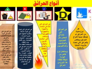 ‫احلرائق‬ ‫أنواع‬
K
Or
F
ْ‫هًْالحرائقْالتًْتحدث‬
ْ‫فًْالموادْالسائلة‬
ْ‫والؽازٌةْالملتهبةْمثل‬
ْ،ْ‫بنزٌنْالسٌارات‬
ْ،ْ‫الكٌروسٌنْ،ْالمذٌبات‬
‫الكحولٌات‬ْ.ْ‫ومنْأفضل‬
ْ‫موادْاإلطفاء‬
ْ‫المستخدمةْإلطفاءْهذا‬
ًْ‫النوعْمنْالحرائقْه‬
ْ:ْ‫الرؼاوىْ،ْثانى‬
ْ،ْ‫أوكسٌدْالكربون‬
ْ‫الهالونْ،ْالبودرة‬ْ.ْ‫وال‬
ْ‫ٌفضلْإستخدامْالماء‬
ْ‫لمكافحةْهذاْالنوعْمن‬
ْ‫الحرائقْحٌثٌْتسبب‬
ْ‫فىْزٌادةْإنتشار‬
‫الحرٌق‬
ْ‫هىْالحرائقْالتى‬
ْ‫تحدثْفىْالمواد‬
ْ‫الصلبةْكاْلخشاب‬
ْ‫واْلوراق‬
ْ‫والمالبس‬
ْ‫والمطاطْوبعض‬
ْ‫أنواعْالبالستٌك‬
ْ‫ومنْأفضلْمواد‬
ْ‫اإلطفاءْالتى‬
ْ‫تستخدمْإلطفاء‬
ْ‫هذاْالنوعْمن‬
ْ‫الحرائقْهىْالماء‬
ْ‫،ْكذلكْبعض‬
ْ‫طفاٌاتْالبودرة‬
ْ‫الجافةْنوع‬
(ABCْْ)
‫هى‬ْْ‫الحرائقْالتى‬
ْ‫تنشؤْفىْالمعدات‬
ْ‫واْلجهزة‬
ْْْْ‫والتجهٌزات‬
ْ،ْ‫الكهربائٌة‬
ْْْ‫وٌستخدم‬
ْ‫ثانىْْأوكسٌد‬
ْ‫الكربون‬
‫والهالون‬ْ
ْ‫والبودرة‬
ْ‫نوع‬(ABCْْ)
ْ‫إلطفاء‬
ْْ‫هذه‬
‫الحرائق‬.
‫هىْالحرائق‬
ْْْْْْْ‫التى‬
ْْْْْ‫تنشؤْفى‬
ْ‫المعادنْمثل‬
ْ‫الصودٌوم‬
‫والبوتاسٌوم‬ْ
‫والماؼنٌسٌوم‬
ْ‫وٌستعملْنوع‬
ْ‫خاصْمن‬
ْ‫البودرة‬
ْ‫الجافةْإلطفاء‬
ْ‫هذاْالنوعْمن‬
‫الحرائق‬
ْْْْْْْ‫هو‬
ْْْْ‫نوعْحدٌث‬
ْ‫منْالحرائقْتم‬
ْ‫إضافتهْحدٌثاْْلنواع‬
ْ‫الحرائقْوٌختص‬
ْ‫بالحرائقْالتًْتحدث‬
‫بالزٌوتْالنباتٌة‬ْْ
‫بالمطابخ‬
A B c
 