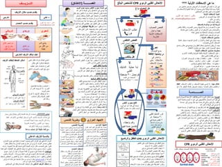 ‫افتحْمجرىْالنفس‬
‫شًء‬ ‫أي‬ ‫عن‬ ‫فمه‬ ً‫ف‬ ‫نبحث‬
‫التنفس‬ ‫مجرى‬ ‫سد‬ ‫ٌكون‬ ‫غرٌب‬
‫وقم‬‫بإعطاء‬
‫صناعٌٌن‬ ‫تنفسٌن‬
ْ‫إلسعاؾْالمصاب‬
1-‫وظلٌل‬ ‫بارد‬ ‫مكان‬ ‫إلى‬ ‫المصاب‬ ‫انقل‬
2-‫مستلقٌا‬ ‫المصاب‬ ‫اجعل‬
3-‫الجسم‬ ‫مستوى‬ ‫أعلى‬ ‫القدمٌن‬ ‫رفع‬
4-‫السوابل‬ ‫من‬ ‫كمٌة‬ ‫المصاب‬ ً‫أعط‬
5-‫باردة‬ ‫كمادات‬ ‫له‬ ‫اعمل‬
6-‫الحالة‬ ‫وتطور‬ ‫والنبض‬ ‫التنفس‬ ‫راقب‬
7-‫المستشفى‬ ‫إلى‬ ‫المصاب‬ ‫انقل‬
‫ال‬
‫اطلب‬‫اإلسعاف‬
‫فورا‬
ْ‫افحصْالتنفس‬
‫اسمع‬،‫انظر‬،‫تحسس‬‫النفس‬
‫هلٌْتنفس‬
‫ال‬ْْْ
ْ‫عملٌة‬ ‫ابدأ‬‫التدلٌك‬
ً‫القلب‬
‫بعمل‬ ‫قم‬30‫ضغطة‬
3‫الثانٌة‬ ً‫ف‬ ‫ضغطات‬
‫بمعدل‬100‫الدقٌقة‬ ً‫ف‬ ‫ضغطة‬
‫نعم‬ْْْ
‫المصاب‬ ‫افحص‬
‫جٌدا‬‫واعمل‬
‫األولٌة‬ ‫اإلسعافات‬
‫الالزمة‬
‫نعم‬ْْْ
‫المصاب‬ ‫ضع‬
ً‫ف‬ْ‫وضعٌةْاإلفاقة‬
ً‫ف‬ ‫واستمر‬
‫حتى‬ ‫مالحظته‬
‫اإلسعاف‬ ‫وصول‬
ً‫القلب‬ ‫التدلٌك‬ ‫كرر‬
30‫ثم‬ ‫ضغطة‬
2ً‫صناع‬ ‫تنفس‬
‫اإلسعاف‬ ‫وصول‬ ‫حتى‬
‫مزٌل‬ ‫جهاز‬ ‫ومعهم‬
‫الرجفان‬ً‫التلقاب‬
AED
‫ضع‬ً‫ف‬ ‫الطفل‬‫الظهر‬ ‫على‬ ‫النوم‬ ‫وضعٌة‬
1-‫افحص‬‫ٌوجد‬ ‫ال‬ ‫إذا‬ ‫التنفس‬
2-‫إعطاء‬‫مرتٌن‬ ً‫الصناع‬ ‫التنفس‬
‫النبض‬ ‫نفحص‬ ‫ذلك‬ ‫وبعد‬‫وإذا‬ً‫ا‬‫معدوم‬ ‫كان‬..
3-‫والربتٌن‬ ‫القلب‬ ‫إنعاش‬ ‫بعملٌة‬ ‫نبدأ‬
‫تحذٌر‬!!!‫الرضٌع‬‫إنعاشه‬ ً‫ف‬ ‫ٌستخدم‬‫فقط‬ ‫إصبعٌن‬.
(5)‫نفس‬ ‫ثم‬ ‫ومن‬ ‫ضغطات‬‫وهكذا‬ ‫واحد‬20‫مرة‬.
‫والتنفس‬ ‫النبض‬ ‫نفحص‬ ‫وبعدها‬
‫حتى‬ ‫الطرٌقة‬ ‫ونكرر‬‫اإلسعاف‬ ‫سٌارة‬ ‫تصل‬ ‫أو‬ ‫ٌفٌق‬
ًْ‫ه‬ْ‫انسدادْمجرىْالتنفس‬‫بسببْجسمْؼرٌب‬
‫مما‬‫والى‬ ‫االختناق‬ ‫إلى‬ ‫ٌؤدي‬‫الوفاة‬‫هللا‬ ‫قدر‬ ‫ال‬
‫عندما‬‫ونراه‬ ‫أمامنا‬ ‫المختنق‬ ‫ٌكون‬‫وهو‬ ‫بالعٌن‬‫ٌكح‬
‫فاألفضل‬‫الكحة‬ ‫على‬ ‫نشجعه‬ ‫أن‬‫مستمر‬ ‫وبشكل‬
‫ولكن‬‫بدأ‬ ‫صوته‬ ‫أن‬ ‫نرى‬ ‫عندما‬‫ٌخفت‬‫وظهرت‬
‫وجهه‬ ‫على‬ ‫االختناق‬ ‫معالم‬‫نبدأ‬‫هنا‬‫بمساعدته‬‫أوال‬
‫على‬ ‫بالضرب‬ً‫عظمت‬ ‫بٌن‬ ‫الظهر‬‫اللوح‬(5)‫مرات‬
-‫إذا‬‫اعمل‬ ‫تفلح‬ ‫لم‬ْ‫طرٌقة‬‫هٌملٌش‬ًْ‫ٌل‬ ‫كما‬:
-‫أعلى‬ ‫على‬ ‫ونضعهما‬ ‫معا‬ ‫الٌدٌن‬ ‫نضم‬‫بطن‬
‫المصاب‬‫ونحن‬‫الخلف‬ ‫من‬
-‫ونضغط‬‫فوق‬ ‫والى‬ ‫المعدة‬ ‫على‬‫متتالٌة‬ ‫وبقوه‬
‫الجزء‬ ‫لٌخرج‬‫المحشور‬‫ولكن‬‫هذا‬ ‫ٌخرج‬ ‫لم‬ ‫إذا‬
‫األرض‬ ‫على‬ ‫الشخص‬ ‫هذا‬ ‫وسقط‬ ‫الشًء‬
‫فأننا‬‫على‬ ‫بقلبه‬ ‫نقوم‬‫مباشرة‬ ‫أمامه‬ ‫ونكون‬ ‫ظهره‬
‫أي‬‫أن‬‫ونضع‬ ‫نجلس‬‫بٌن‬ ‫قدمٌه‬‫أقدامنا‬
‫أمامنا‬ ‫بطنه‬ ‫وٌكون‬‫مباشره‬
‫متتالٌة‬ ‫ضغطات‬ ‫بطنه‬ ‫على‬ ‫ونضغط‬
‫ما‬‫بٌن‬5‫إلى‬10‫الفم‬ ‫نفحص‬ ‫ثم‬ ‫ومن‬
‫إذا‬‫خرج‬ ‫الشًء‬ ‫هذا‬ ‫كان‬‫وإال‬‫عملٌة‬ ‫نكمل‬‫الضغط‬
‫الهواء‬ ‫مجرى‬ ‫سد‬ ‫ما‬ ‫ٌخرج‬ ‫حتى‬
-ً‫الصناع‬ ‫التنفس‬ ‫إجراء‬ ‫نبدأ‬ ‫ٌتنفس‬ ‫ال‬ ‫مازال‬ ‫إذا‬
‫األمر‬ ‫لزم‬ ‫إذا‬ ً‫القلب‬ ‫واإلنعاش‬..
ْ‫بالنسبةْللطفلْالكبٌر‬
‫مناورة‬ ‫عمل‬ ‫ٌتم‬‫هٌملٌش‬‫الطرٌقة‬ ‫بنفس‬
‫األرض‬ ‫عن‬ ‫الطفل‬ ‫ٌرتفع‬ ‫ال‬ ‫بحٌث‬ ‫أقل‬ ‫بقوة‬
‫وبالنسبةْللحامل‬ْْ
‫طرٌقة‬ ‫نفس‬‫هٌملٌش‬‫صدرها‬ ‫على‬ ‫بالضغط‬ ‫ولكن‬
ْ‫وبالنسبة‬ْ‫للطفل‬‫الرضٌع‬
-‫بوضع‬ ‫واحدة‬ ‫ٌد‬ ‫على‬ ‫الطفل‬ ‫احمل‬‫الكف‬
‫بٌن‬‫الرقبة‬‫ألعلى‬ ‫ظهره‬ ‫واجعل‬ ‫والصدر‬
‫وأمله‬‫األسفل‬ ‫إلى‬‫بهزه‬ ‫وقم‬
-‫اضرب‬‫الكتفٌن‬ ‫بٌن‬ ‫ظهره‬ ‫على‬(5)‫مرات‬
-‫اقلبه‬ ‫وبعدها‬‫الٌد‬ ‫على‬‫لتسنده‬ ‫األخرى‬‫بها‬
‫وإعطاءه‬(5)‫صدرٌه‬ ‫ضغطات‬
-‫ابحث‬ ‫ثم‬‫أي‬ ‫عن‬ ‫فمه‬ ً‫ف‬‫غرٌب‬ ‫جسم‬
‫ٌسد‬‫وإذا‬ ‫التنفس‬ ‫مجرى‬‫حاول‬ ‫وجدته‬‫إخراجه‬
-ً‫صناع‬ ‫تنفس‬ ‫بعمل‬ ‫ابدأ‬ ‫ٌتنفس‬ ‫ال‬ ‫الزال‬ ‫وإذا‬
‫األمر‬ ‫لزم‬ ‫إذا‬ ً‫قلب‬ ‫وإنعاش‬
ْ‫إذاْكنتْوحدك‬:‫ٌخرج‬ ‫لم‬ ‫وإذا‬ ‫الكحة‬ ً‫ف‬ ‫استمر‬
‫البطن‬ ‫أعلى‬ ‫وضعهما‬ ‫بعضهما‬ ‫مع‬ ‫ٌدٌك‬ ‫ضم‬ ‫الشًء‬
‫ألعلى‬ ‫أسفل‬ ‫من‬ ‫للضغط‬ ً‫بكرس‬ ‫واستعٌن‬
‫النـــزٌــــؾ‬
ْْْْْْْْْْْْْْْْْْْْ‫ٌقسمْحسبْمكانْالنزٌؾ‬
ً‫خارج‬ ًْْ‫دْاخل‬
ً‫شرٌان‬
‫فاتح‬ ‫احمر‬ ‫دم‬
‫مع‬ ‫بخرج‬
‫القلب‬ ‫ضربات‬
‫ورٌدي‬
‫غامق‬ ‫دم‬
‫وٌنساب‬
ْْْ‫شعٌري‬
‫الدم‬ ‫ٌنشع‬
‫من‬ ‫أكثر‬ ‫من‬
‫نقطة‬
‫ٌقسمْحسبْالمصدر‬
ً‫كٌؾْتوقؾْالنزٌؾْالخارج‬
‫أماكنْالضؽطْإلٌقاؾْالنزٌؾ‬
*ً‫للنزٌؾْالشرٌان‬ْ
‫القلب‬ ‫ناحٌة‬ ‫الجرح‬ ‫أعلى‬ ‫اربط‬.
*‫للنزٌؾْالورٌدي‬
‫عن‬ ‫بعٌدا‬ ‫الجرح‬ ‫أسفل‬ ‫اربط‬
‫القلب‬.
-ً‫طب‬ ‫قفاز‬ ‫بارتداء‬ ‫نفسك‬ ً‫احم‬
-‫مكان‬ ‫على‬ ‫مباشرة‬ ‫اضغط‬
‫نظٌف‬ ‫غٌار‬ ‫باستخدام‬ ‫الجرح‬
-‫ألعلى‬ ‫المصاب‬ ‫الجزء‬ ‫رفع‬ ‫مع‬
-‫فوق‬ ‫ضاغط‬ ‫رباط‬ ‫استخدم‬
‫الجرح‬-‫أو‬ ‫كسر‬ ‫ٌوجد‬ ‫لم‬ ‫إذا‬
‫غرٌب‬ ‫جسم‬
-‫تنزع‬ ‫ال‬ ‫النزٌف‬ ‫ٌتوقف‬ ‫لم‬ ‫إذا‬
‫استخدم‬ ‫ولكن‬ ‫لتبدٌله‬ ‫الغٌار‬
‫أخر‬ ‫رباط‬
‫تحذٌر‬!!!!!!!!!-ْ‫الرباط‬ ‫استخدام‬‫القامط‬(‫التورنٌكٌة‬)‫بحذر‬ ‫ٌكون‬
‫فقط‬ ‫األطراف‬ ً‫ف‬ ‫إٌقافه‬ ‫ٌمكن‬ ‫لم‬ ‫الذي‬ ‫الشدٌد‬ ‫النزٌف‬ ‫حاالت‬ ً‫ف‬
‫المصاب‬ ‫لحٌاة‬ ‫مهددا‬ ‫النزٌف‬ ‫كان‬ ‫وإذا‬
‫الغرٌبة‬ ‫واألجسام‬ ‫الكسور‬ ‫عن‬ ‫وبعٌدا‬
‫األطراف‬ ‫مراقبة‬ ‫مع‬ ‫والمفاصل‬
-‫معْفكهْدقٌقةْكلْنصؾْساعة‬
،‫اإلنسان‬ ‫جسم‬ ً‫ف‬ ‫داخلٌة‬ ‫أعضاء‬ ‫ٌصٌب‬ ‫الذي‬ ‫النزف‬ ‫هو‬ ً‫الداخل‬ ‫النزف‬
‫اإلنسان‬ ‫جسم‬ ‫خارج‬ ‫من‬ ‫ُرى‬ٌ ‫ال‬ ‫النزف‬ ‫مصدر‬ ‫فٌكون‬.‫خطرا‬ ‫ٌشكل‬ ‫مما‬
‫مثل‬ ‫المصاب‬ ‫على‬ ‫كبٌرا‬:‫نزف‬‫تسببه‬ ‫الذي‬ ‫المعدة‬‫نزف‬ ، ‫المعوٌة‬ ‫القرحة‬
‫الجراحٌة‬ ‫العملٌات‬ ‫بعد‬ ً‫تفاعل‬ ‫نزٌف‬ ‫أو‬ ً‫دماغ‬ ‫نزف‬ ،‫ربوي‬ ‫نزف‬ ، ‫معوي‬
‫أعراضه‬:-ْ‫دموي‬ ‫تبرز‬ ‫أو‬ ‫تبول‬ ‫أو‬ ‫دموٌة‬ ‫كحة‬ ‫أو‬ ‫دموي‬ ‫قًء‬ ‫ٌحدث‬ ‫قد‬
‫وبرودته‬ ‫الجلد‬ ‫لون‬ ً‫ف‬ ‫شحوب‬ ‫مثل‬ ‫الصدمة‬ ‫وأعراض‬-‫وشعور‬ ‫الدوخة‬
‫والتقٌؤ‬ ‫بالغثٌان‬-‫وضعفه‬ ‫النبض‬ ‫تسارع‬-‫التنفس‬ ‫تسارع‬‫و‬‫ضغط‬ ‫انخفاض‬
‫الدم‬‫أن‬ ‫كما‬ً‫الدماغ‬ ‫النزف‬‫إلى‬ ‫الدماغ‬ ‫خالٌا‬ ‫على‬ ‫الضغط‬ ‫خالل‬ ‫من‬ ‫ٌؤدي‬ ‫أن‬ ‫ٌمكن‬
‫الدم‬ ‫من‬ ‫كبٌرة‬ ‫كمٌات‬ ‫فقدان‬ ‫ٌرافقه‬ ‫أن‬ ‫دون‬ ،‫الوفاة‬.
‫ٌتم‬ً‫إسعاؾْالنزٌؾْالداخل‬‫المستشفى‬ ‫إلى‬ ‫ونقله‬ ‫الصدمة‬ ‫إسعاف‬ ‫مثل‬
ًْ‫بالنسبةْللنزٌؾْالداخل‬
‫ماْهًْاإلسعافاتْاْلولٌةْ؟؟؟؟‬
‫من‬ ‫مفاجا‬ ‫بمرض‬ ‫المرٌض‬ ‫أو‬ ‫المصاب‬ ‫إلى‬ ‫ُقدم‬ٌ ‫ما‬ ‫أول‬ ً‫ه‬
‫الطبٌة‬ ‫الرعاٌة‬ ‫وصول‬ ‫حتى‬ ‫مؤقتة‬ ‫ومساعدة‬ ‫عناٌة‬(‫أو‬ ‫اإلسعاف‬
‫الطبٌب‬)‫المستشفى‬ ‫إلى‬ ‫نقله‬ ‫لحٌن‬ ‫أو‬
‫أهمٌةْاإلسعافاتْاْلولٌة‬
‫المرٌض‬ ‫أو‬ ‫المصاب‬ ‫حٌاة‬ ‫إنقاذ‬
‫األلم‬ ‫من‬ ‫والحد‬
‫المضاعفات‬ ‫وتقلٌل‬
‫شروطْالبدْمنْتوافرهاْبالمسعؾ‬
‫بالنفس‬ ‫والثقة‬ ‫التصرف‬ ‫وحسن‬ ‫البدٌهة‬ ‫وسرعة‬ ‫األعصاب‬ ‫هدوء‬
‫طمأنة‬ ‫على‬ ‫والقدرة‬ ‫التوتر‬ ‫أو‬ ‫االضطراب‬ ‫وعدم‬ ‫والشجاعة‬
‫وتهدبته‬ ‫المصاب‬,‫عمله‬ ً‫ٌنبغ‬ ‫بما‬ ‫اإلحاطة‬
‫للخطر‬ ‫نفسه‬ ‫تعرٌض‬ ‫عدم‬ ‫مع‬
ْ‫صندوقْاإلسعافاتْاْلولٌة‬ْْ:
‫والمنزل‬ ‫العمل‬ ً‫ف‬ ‫توفره‬ ‫ٌجب‬‫و‬‫عملٌة‬ ‫ٌسهل‬ ‫فوجوده‬ ‫السٌارة‬
‫للمصاب‬ ً‫األول‬ ‫اإلسعاف‬
‫واضح‬ ‫مكان‬ ً‫ف‬ ‫ٌوضع‬ ‫وان‬ ‫الغلق‬ ‫محكم‬ ‫صندوق‬ ‫ٌكون‬ ‫أن‬ ‫ٌجب‬
‫إلٌه‬ ‫الوصول‬ ‫ٌسهل‬‫و‬‫األطفال‬ ‫متناول‬ ‫عن‬ ‫بعٌدا‬.
‫محتوٌات‬ْ‫صندوقْاإلسعافاتْاْلولٌة‬:
-‫األخرى‬ ‫واللغات‬ ‫العربٌة‬ ‫باللغة‬ ‫األولٌة‬ ‫اإلسعافات‬ ‫دلٌل‬
-ً‫جوانت‬(‫قفاز‬)‫معقم‬ ً‫طب‬
-‫أدوات‬:‫مقص‬-‫جفت‬ ‫أو‬ ‫ملقاط‬‫و‬‫ثٌرمومتر‬‫للحرارة‬
-‫الغٌارات‬:‫قطن‬-‫شاش‬–‫بالستر‬-‫مشبك‬
-‫مطهرات‬:‫للجلد‬ ‫منظف‬(‫ُطهر‬‫م‬)‫بٌتادٌن‬
-‫حٌوي‬ ‫مضاد‬ ‫مرهم‬.-‫للحروق‬ ‫مرهم‬.
-‫للعٌن‬ ‫قطرات‬-‫ضاغط‬ ‫رباط‬.-‫طوارئ‬ ‫أدوٌة‬(‫مسكنات‬)
•‫تذكرْجٌدا‬:-‫اإلسعاف‬ ‫حقٌبة‬ ‫تنسى‬ ‫ال‬.‫اإلسعاف‬ ‫أطلب‬ ‫و‬..997
-‫داع‬ ‫بال‬ ‫للخطر‬ ‫نفسك‬ ‫تعرٌض‬ ‫وتجنب‬ ‫الحادث‬ ‫مكان‬ ‫وافحص‬.
‫الصدمة‬ْ‫الدموٌة‬ ‫الدورة‬ ‫فشل‬ ‫عبارة‬(‫والدم‬ ‫الدموٌة‬ ‫األوعٌة‬ ‫القلب‬)
‫المخ‬ ‫خاصة‬ ‫الجسم‬ ‫أجزاء‬ ‫إلى‬ ‫باألكسٌجٌن‬ ‫المحمل‬ ‫الدم‬ ‫نقل‬ ً‫ف‬
‫ٌحدث‬ ‫قد‬ ً‫والت‬ ‫والربتٌن‬ ‫والقلب‬‫بها‬‫صدمة‬ ‫إلى‬ ‫ٌؤدي‬ ‫خلل‬
‫هللا‬ ‫قدر‬ ‫ال‬ ‫الوفاة‬ ‫إلى‬ ‫تؤدي‬ ‫قد‬
‫أسبابْالصدمة‬:ْ‫نفسٌة‬ ‫صدمة‬ ‫أو‬ ‫قلبٌة‬ ‫نوبة‬ ‫أو‬ ‫بالنزٌف‬ ‫الدم‬ ‫فقد‬
‫اْلعراض‬:ْ‫رطبا‬ ‫وٌصبح‬ ‫وبرودته‬ ‫الجلد‬ ‫وشحوب‬ ‫الدوخة‬
‫زٌادة‬ ‫مع‬‫التعرق‬-‫وضعفه‬ ‫النبض‬ ‫تسارع‬-‫التنفس‬ ‫تسارع‬
‫واضطرابه‬-‫واألظافر‬ ‫بالشفاه‬ ‫وازرقاق‬ ‫باألطراف‬ ‫وضعف‬ ‫رجفة‬
ْ‫إلسعافه‬:‫على‬ ‫المصاب‬ ‫ضع‬ ‫وجد‬ ‫إذا‬ ‫والنبض‬ ‫التنفس‬ ‫من‬ ‫تأكد‬
ً‫حوال‬ ‫الرجلٌن‬ ‫رفع‬ ‫مع‬ ‫ظهره‬30‫سم‬
‫الجانبٌن‬ ‫إحدى‬ ‫على‬ ‫الرأس‬ ‫واجعل‬ ‫بتدفبته‬ ‫وقم‬
‫الدم‬ ‫أو‬ ‫القًء‬ ‫مثل‬ ‫بالفم‬ ‫شًء‬ ‫وجود‬ ‫عدم‬ ‫من‬ ‫التأكد‬ ‫مع‬
‫والنبض‬ ‫التنفس‬ ‫مراقبة‬ ً‫ف‬ ‫االستمرار‬ ‫مع‬ ‫اإلسعاف‬ ‫واستدعاء‬
‫الربوي‬ ً‫القلب‬ ‫اإلنعاش‬ ‫بعمل‬ ‫قم‬ ‫تنفس‬ ‫وجود‬ ‫عدم‬ ‫حالة‬ ً‫ف‬
‫هلْالمصابْواع‬
‫مناورة‬‫هٌملٌش‬
‫تذكر‬Remember
D.R.S.A.B.C.D
ْ‫اإلنعاش‬ْ‫القلبًْالرئوي‬CPRْْ‫للشخص‬‫البالػ‬
ْ‫اإلنعاش‬ْ‫القلبًْالرئوي‬CPR
‫اإلنعاشْالقلبًْالرئوي‬CPR‫للطفلْوالرضٌع‬
‫الصــــــــدمــة‬
‫اإلجهادْالحراريْْْْْْْْْوضربةْالشمس‬
ْ‫ضربةْالشمس‬
‫نتٌجة‬ ‫تحدث‬ ‫وخطٌرة‬ ‫حادة‬ ‫طاربة‬ ‫حالة‬
‫خاصة‬ ، ‫الجو‬ ‫لحرارة‬ ‫المباشر‬ ‫التعرض‬
‫اختالل‬ ‫وسببها‬ ‫المباشرة‬ ‫الشمس‬ ‫أشعة‬
‫بالمخ‬ ‫الحرارة‬ ‫تنظٌم‬ ‫مركز‬ ً‫ف‬
ْ‫اْلعراض‬:-‫الحرارة‬ ‫درجة‬ ً‫ف‬ ‫ارتفاع‬
‫من‬ ‫أكثر‬ ‫إلى‬40‫احمرار‬ ، ‫مبوٌة‬ ‫درجة‬
‫الجلد‬ ‫وجفاف‬‫و‬‫صداع‬ ‫مع‬ ‫العرق‬ ‫توقف‬
‫و‬‫دوخة‬‫و‬‫وأعراض‬ ‫العٌن‬ ‫حدقة‬ ‫ضٌق‬
‫الصدمة‬
ْ‫الؽصــــــــة‬(‫االختناق‬)
!!!
‫من‬ ‫احترس‬‫الخطر‬Danger
‫نادي‬‫المصاب‬ ‫على‬Response
‫اطلب‬‫المساعدة‬Send for help
‫افحص‬‫النفس‬ ‫مجرى‬Airway
‫افحص‬‫التنفس‬Breathing
‫ابدأ‬‫الربوي‬ ً‫القلب‬ ‫اإلنعاش‬CPR
‫مزٌل‬ ‫جهاز‬‫الرجفان‬Defibrillator
‫اإلجهادْالحراري‬
‫لفترة‬ ‫الحار‬ ‫للجو‬ ‫التعرض‬ ‫عند‬ ‫ٌحدث‬
‫إلى‬ ‫ٌؤدي‬ ‫مما‬ ‫األفران‬ ً‫ف‬ ‫كالعمل‬ ‫طوٌلة‬
‫زٌادة‬‫التعرق‬‫والسوابل‬ ‫األمالح‬ ‫وفقد‬
‫كبٌر‬ ‫بشكل‬
‫اْلعراض‬:-ْ‫تكون‬ ‫قد‬ ‫الحرارة‬ ‫درجة‬
‫شدٌد‬ ‫عرق‬ ‫مع‬ ‫أقل‬ ‫أو‬ ‫طبٌعٌة‬‫و‬‫قًء‬
‫وصداع‬ ‫الجسم‬ ً‫ف‬ ‫برودة‬ ‫و‬ ‫وشحوب‬‫و‬
‫اتزان‬ ‫عدم‬‫و‬‫العٌن‬ ‫حدقة‬ ‫واتساع‬ ، ‫غثٌان‬
‫إلى‬ ‫تتضاعف‬ ‫قد‬ ‫معالجتها‬ ‫تتم‬ ‫لم‬ ‫وإذا‬
‫الشمس‬ ‫ضربة‬ ‫أعراض‬
‫القلب‬ ‫بتوقف‬ ‫للمصاب‬ ‫اإلنقاذ‬ ‫سلسلة‬
‫دكتور‬/‫القوي‬ ‫عبد‬ ‫محمد‬
dr_ markis@yahoo.com
‫دكتور‬/‫القوي‬ ‫عبد‬ ‫محمد‬
dr_ markis@yahoo.com
 