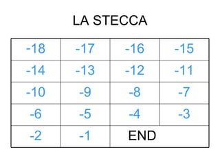LA STECCA END -1 -2 -3 -4 -5 -6 -7 -8 -9 -10 -11 -12 -13 -14 -15 -16 -17 ,[object Object]
