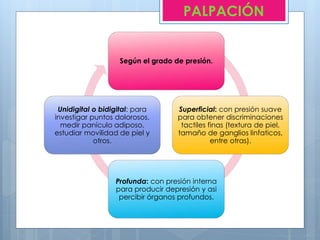 Según el grado de presión.
Superficial: con presión suave
para obtener discriminaciones
tactiles finas (textura de piel,
tamaño de ganglios linfaticos,
entre otras).
Profunda: con presión interna
para producir depresión y asi
percibir órganos profundos.
Unidigital o bidigital: para
investigar puntos dolorosos,
medir panículo adiposo,
estudiar movilidad de piel y
otros.
PALPACIÓN
 