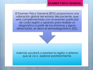 Además ayudará a priorizar la región o sistema
que se va a explorar posteriormente.
El Examen Físico General (EFG) proporciona una
valoración global del estado del paciente, que
será complementada con el examen particular
de cada región o aparato para realizar un
diagnóstico a partir de los síntomas y signos
detectados, es decir el semiodiagnóstico (SD).
EXAMEN FISICO GENERAL
 