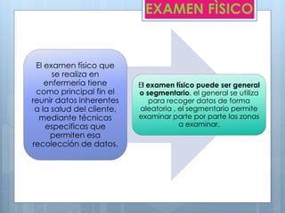 EXAMEN FÌSICO
El examen físico que
se realiza en
enfermería tiene
como principal fin el
reunir datos inherentes
a la salud del cliente,
mediante técnicas
especificas que
permiten esa
recolección de datos.
El examen físico puede ser general
o segmentario, el general se utiliza
para recoger datos de forma
aleatoria , el segmentario permite
examinar parte por parte las zonas
a examinar.
 