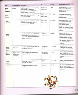 Las tecnicas del chef   le cordon bleu