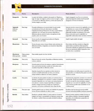 Las tecnicas del chef   le cordon bleu
