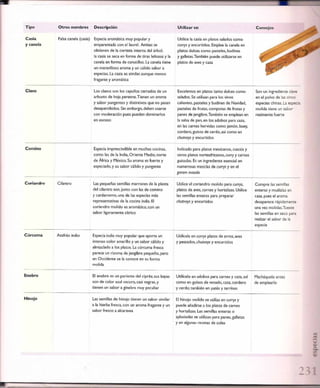 Las tecnicas del chef   le cordon bleu