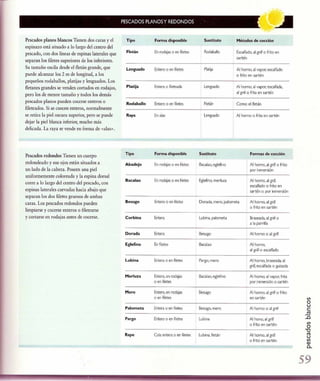 Las tecnicas del chef   le cordon bleu
