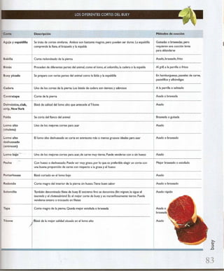 Las tecnicas del chef   le cordon bleu