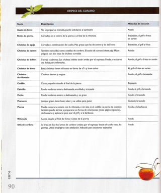 Las tecnicas del chef   le cordon bleu