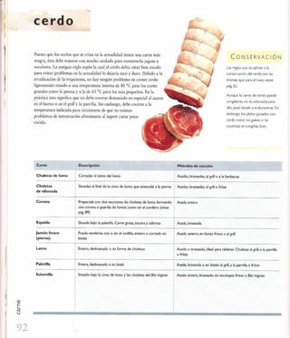 Las tecnicas del chef   le cordon bleu