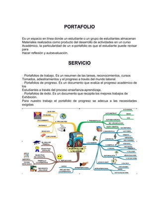 Es un espacio en línea donde un estudiante o un grupo de estudiantes almacenan
Materiales realizados como producto del desarrollo de actividades en un curso
Académico, la particularidad de un e-portafolio es que el estudiante puede revisar
para
Hacer reflexión y autoevaluación.

Portafolios

de trabajo. Es un resumen de las tareas, reconocimientos, cursos
Tomados, adiestramientos y el progreso a través del mundo laboral.
Portafolios de progreso. Es un documento que evalúa el progreso académico de
los
Estudiantes a través del proceso enseñanza-aprendizaje.
Portafolios de éxito. Es un documento que recopila los mejores trabajos de
Exhibición.
Para nuestro trabajo el portafolio de progreso se adecua a las necesidades
exigidas

 