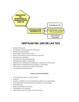 












Interés. Motivación
Interacción. Continúa actividad intelectual.
Desarrollo de la iniciativa.
Aprendizaje a partir de los errores
Mayor comunicación entre profesores y alumnos
Aprendizaje cooperativo.
Alto grado de interdisciplinariedad.
Alfabetización digital y audiovisual.
Desarrollo de habilidades de búsqueda y selección de información.
Mejora de las competencias de expresión y creatividad.
Fácil acceso a mucha información de todo tipo.
Visualización de simulaciones.

PARA LOS ESTUDIANTES









A menudo aprenden con menos tiempo
Atractivo.
Acceso a múltiples recursos educativos y entornos de aprendizaje.
Personalización de los procesos de enseñanza y aprendizaje.
Autoevaluación.
Mayor proximidad del profesor.
Flexibilidad en los estudios.
Instrumentos para el proceso de la información.

 