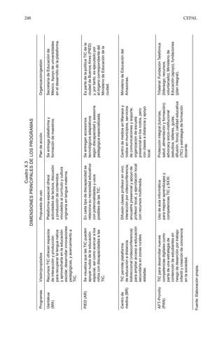 248	CEPAL
Fuente:Elaboraciónpropia.
CuadroX.3
DIMENSIONESPRINCIPALESDELOSPROGRAMAS
ProgramasVisión/propósitosPropuestadeusoPlandeacciónOrganización/gestión
Uantakua
(MX)
RecursosTICofrecenespacios
deinteracciónyproducción
pararecuperarlalenguanativa
yaprovecharlaenlaeducación
escolar;desarrollarinnovaciones
pedagógicas;yacercamientoa
TIC.
Plataformaespecialofrece
actividadesdelectura,discusión
yproduccióndecontenidos
vinculadosalcurrículoycultura
originariaenlenguamaterna.
Seentregaplataformay
formacióndemaestros.
SecretaríadeEducaciónde
México.Apoyodeuniversidades
eneldesarrollodelaplataforma.
PIED(AR)SevisualizaquelasTICpueden
apoyarnudosdelaeducación
especial,asícomoacercaralos
niñoscondiscapacidadesalas
TIC.
Encadatipodediscapacidadse
relacionasunecesidadeducativa
conpotencialidadesyusos
posiblesdelasTIC.
Seentreganaccesorios
tecnológicosadaptativos
segúndiscapacidadyasesoría
pedagógicaespecializada.
EspartedelapolíticaTICdela
ciudaddeBuenosAires(PIED)
y,portanto,esejecutadopor
elórganocorrespondientedel
MinisteriodeEducacióndela
ciudad.
Centrode
medios(BR)
TICpermiteplataforma
deeducaciónadistancia
bidireccional(videoconferencia)
paraampliaraccesoaeducación
secundariaenzonasrurales
aisladas.
Difusiónclasesprofesorenvivo;
interacciónporvideoconferencia;
encuadrepresencialyapoyode
profesorlocal,yejercitaciónlocal
conrecursosmultimedia.
CentrodemediosenManaosy
nodosenmunicipios,servicios
decomunicacionesysoporte;
organizacióndeescuela
presencialenlosnodos,pero
conclasesadistanciayapoyo
local.
MinisteriodeEducacióndel
Amazonas.
AFT-Proniño
(PAN)
TICparadesarrollarnuevas
competenciasdigitalescomo
partedeunaestrategiade
contencióndeestudiantesen
riesgodedeserciónportrabajo
infantilycreacióndeconciencia
enlasociedad.
Usodeaulainformática
paramejoraraprendizajesy
competenciasTICySXXI.
Protecciónintegral(tutorías,
salud,alimentaciónyformación);
advocacysocio-institucional
(estudios,talleres,guías,
difusión,foros);calidadeducativa
(TIC)yestrategiadeformación
docente.
Trilateral:FundaciónTelefónica
(liderazgo,recursos,
voluntariado);Ministeriode
Educación(apoyo),fundaciones
(planintegral).
 