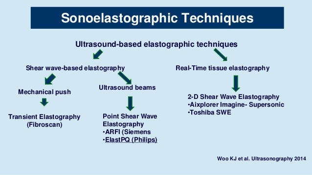 Lecografia Nellambulatorio Dellepatologo