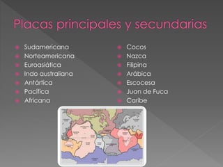  Sudamericana
Norteamericana
Euroasiática
Indo australiana
Antártica
Pacífica
Africana
Cocos
Nazca
Filipina
Arábica
Escocesa
Juan de Fuca
Caribe