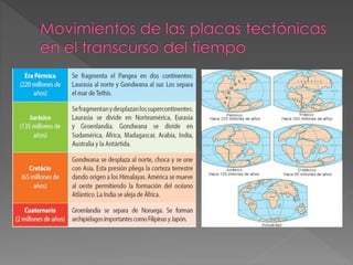 Las tectonicas de placas