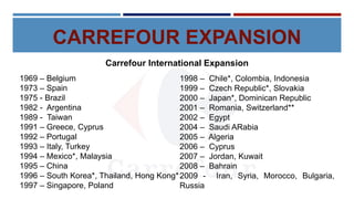 CARREFOUR EXPANSION
Carrefour International Expansion
1998 – Chile*, Colombia, Indonesia
1999 – Czech Republic*, Slovakia
...