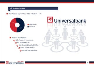 The main shareholders:
LLC «Prosperity Investment»
LLC «GEWINNLUX»
JSC IC «UNIVERSAL SUG`URTA»
FC LLC «KARAT INVEST»
LLC «FACTOR-LEAZING»
SHAREHOLDERS
Shareholders: legal en es – 48%, individuals – 52%
Legal en es
Individuals
9
48%
52%
Growth Together
 