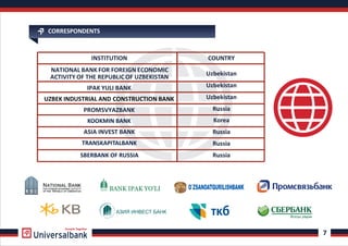 CORRESPONDENTS
7
Growth Together
АЗИЯ ИНВЕСТ БАНК
KOOKMIN BANK
TRANSKAPITALBANK
SBERBANK OF RUSSIA
NATIONAL BANK FOR FOREIGN ECONOMIC
ACTIVITY OF THE REPUBLIC OF UZBEKISTAN
IPAK YULI BANK
UZBEK INDUSTRIAL AND CONSTRUCTION BANK
PROMSVYAZBANK
ASIA INVEST BANK
Uzbekistan
Uzbekistan
Uzbekistan
Russia
Russia
Russia
Russia
Korea
INSTITUTION COUNTRY
 
