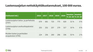 Lastensuojelun nettokäyttökustannukset, 100 000 euroa.
6.6.2022
Tilastoraportti 22/2022 25
(Sotkanet ind.) 2016 2017 2018 ...