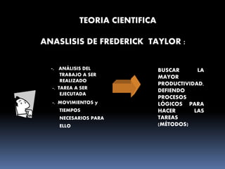 -. ANÁLISIS DEL
TRABAJO A SER
REALIZADO
-. TAREA A SER
EJECUTADA
-. MOVIMIENTOS y
TIEMPOS
NECESARIOS PARA
ELLO
ANASLISIS DE FREDERICK TAYLOR :
BUSCAR LA
MAYOR
PRODUCTIVIDAD,
DEFIENDO
PROCESOS
LÓGICOS PARA
HACER LAS
TAREAS
(MÉTODOS)
TEORIA CIENTIFICA
 