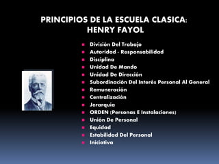  División Del Trabajo
 Autoridad - Responsabilidad
 Disciplina
 Unidad De Mando
 Unidad De Dirección
 Subordinación Del Interés Personal Al General
 Remuneración
 Centralización
 Jerarquía
 ORDEN (Personas E Instalaciones)
 Unión De Personal
 Equidad
 Estabilidad Del Personal
 Iniciativa
PRINCIPIOS DE LA ESCUELA CLASICA:
HENRY FAYOL
 