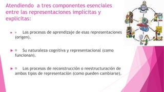 Atendiendo a tres componentes esenciales
entre las representaciones implícitas y
explicitas:
 Los procesos de aprendizaje de esas representaciones
(origen).
 Su naturaleza cognitiva y representacional (como
funcionan).
 Los procesos de reconstrucción o reestructuración de
ambos tipos de representación (como pueden cambiarse).
 