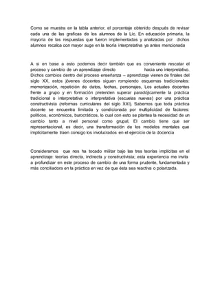 Como se muestra en la tabla anterior, el porcentaje obtenido después de revisar
cada una de las graficas de los alumnos de la Lic. En educación primaria, la
mayoría de las respuestas que fueron implementadas y analizadas por dichos
alumnos recalca con mayor auge en la teoría interpretativa ya antes mencionada
A si en base a esto podemos decir también que es conveniente rescatar el
proceso y cambio de un aprendizaje directo hacia uno interpretativo.
Dichos cambios dentro del proceso enseñanza – aprendizaje vienen de finales del
siglo XX, estos jóvenes docentes siguen rompiendo esquemas tradicionales:
memorización, repetición de datos, fechas, personajes, Los actuales docentes
frente a grupo y en formación pretenden superar paradójicamente la práctica
tradicional o interpretativa o interpretativa (escuelas nuevas) por una práctica
constructivista (reformas curriculares del siglo XXI). Sabemos que toda práctica
docente se encuentra limitada y condicionada por multiplicidad de factores:
políticos, económicos, burocráticos, lo cual con esto se plantea la necesidad de un
cambio tanto a nivel personal como grupal, El cambio tiene que ser
representacional, es decir, una transformación de los modelos mentales que
implícitamente traen consigo los involucrados en el ejercicio de la docencia
Consideramos que nos ha tocado militar bajo las tres teorías implícitas en el
aprendizaje: teorías directa, indirecta y constructivista; esta experiencia me invita
a profundizar en este proceso de cambio de una forma prudente, fundamentada y
más conciliadora en la práctica en vez de que ésta sea reactiva o polarizada.
 
